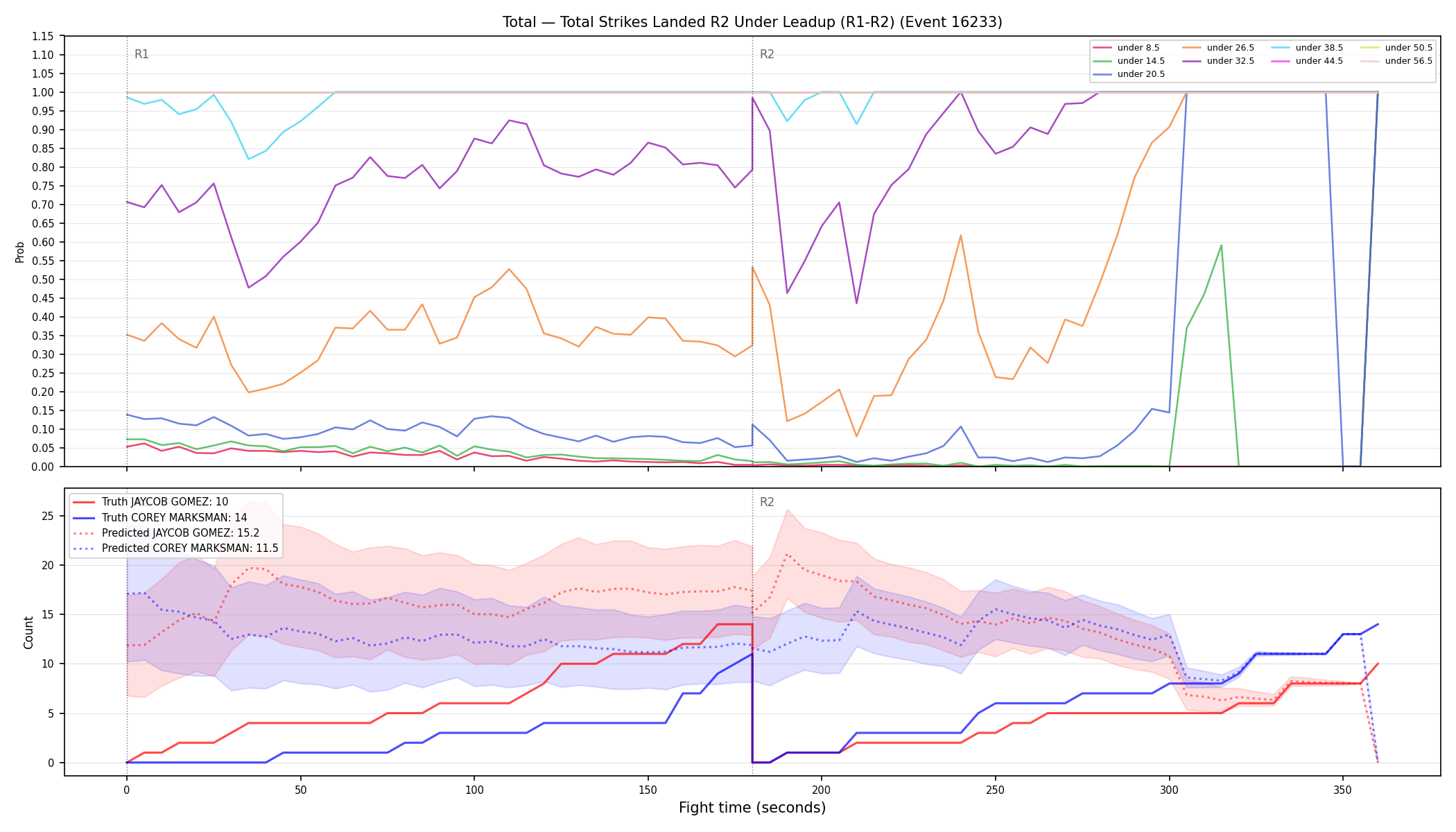 Stats/Round/Total Unders/Total Strikes Landed/Round 02/16233 Round 02 Under Leadup — Prod