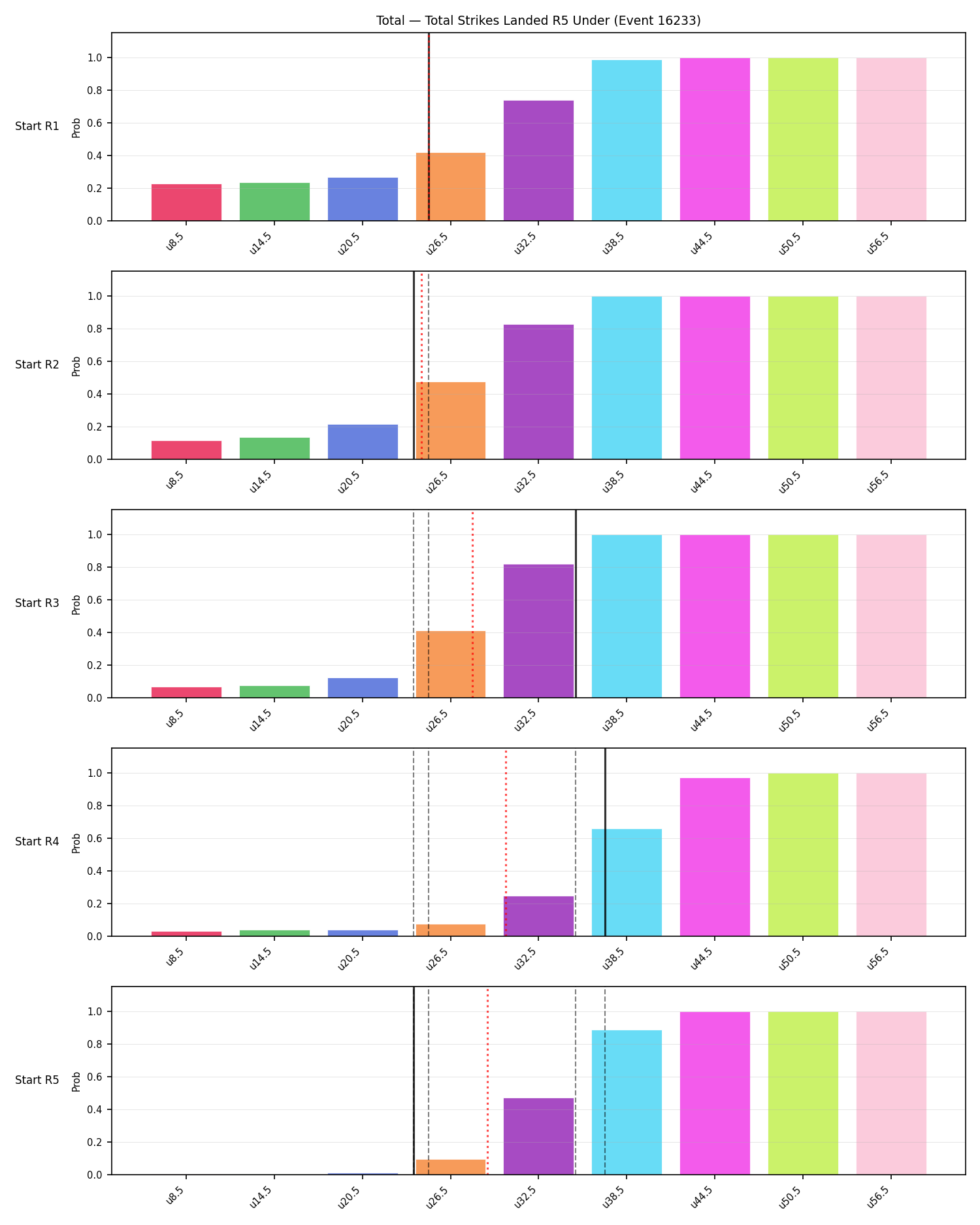 Stats/Round/Total Unders/Total Strikes Landed/Round 05/16233 Round 05 Under Snapshots — Prod