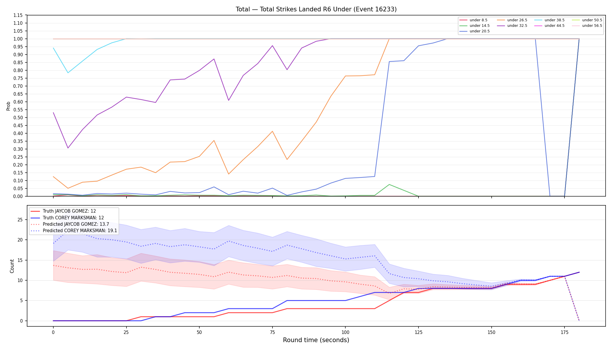 Stats/Round/Total Unders/Total Strikes Landed/Round 06/16233 Round 06 Under — Prod