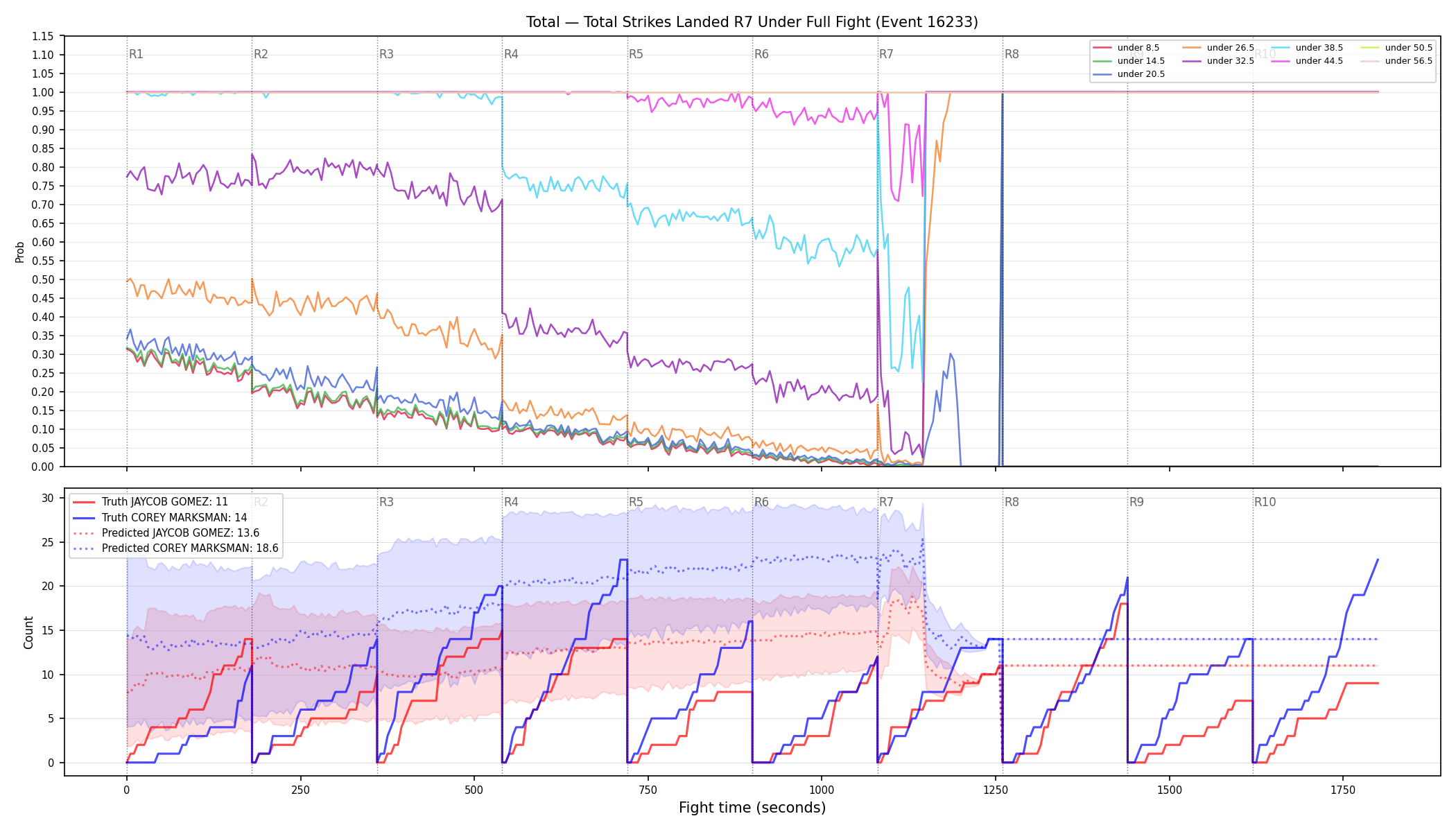 Stats/Round/Total Unders/Total Strikes Landed/Round 07/16233 Round 07 Under Fight — Prod