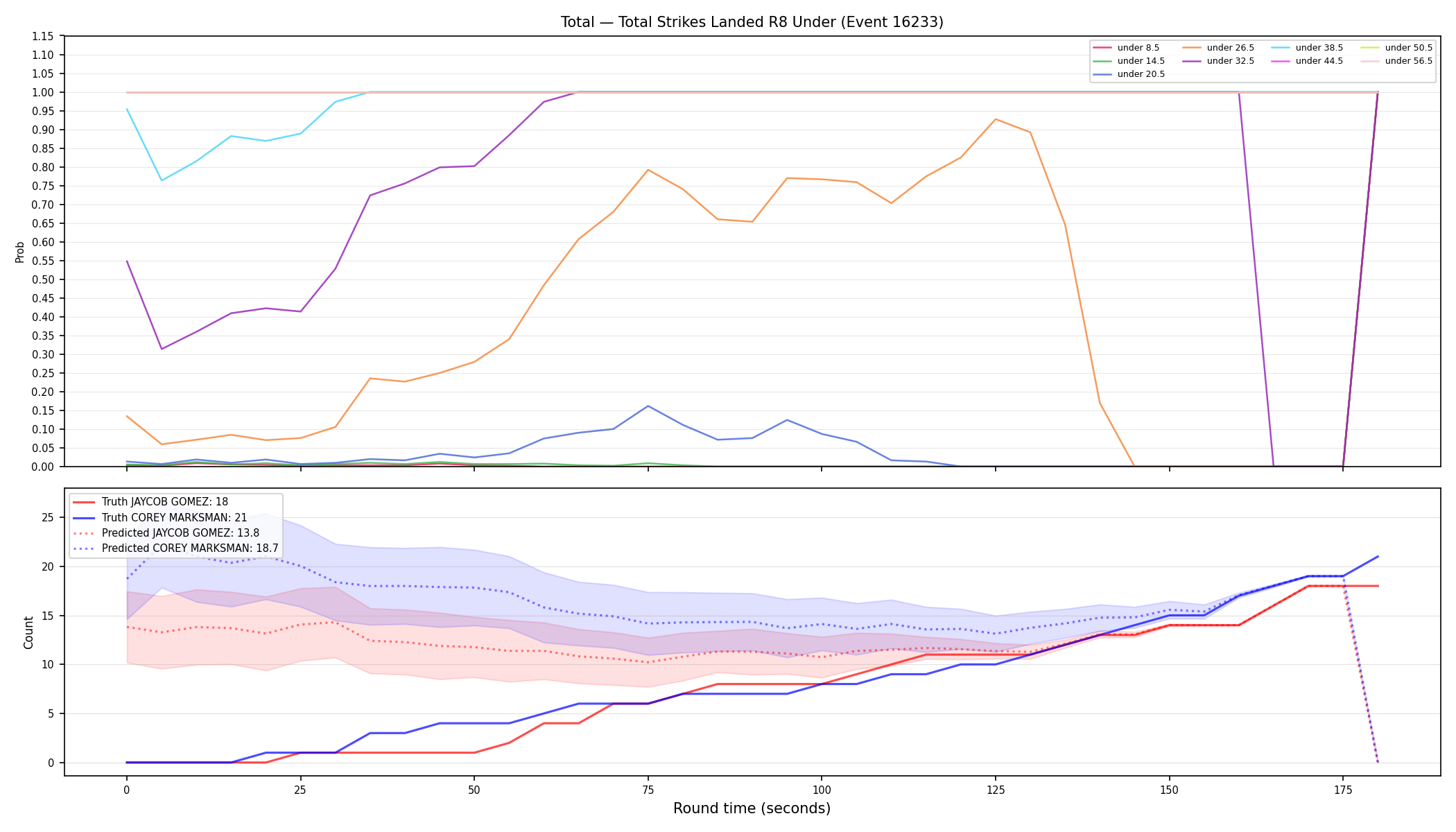 Stats/Round/Total Unders/Total Strikes Landed/Round 08/16233 Round 08 Under — Prod