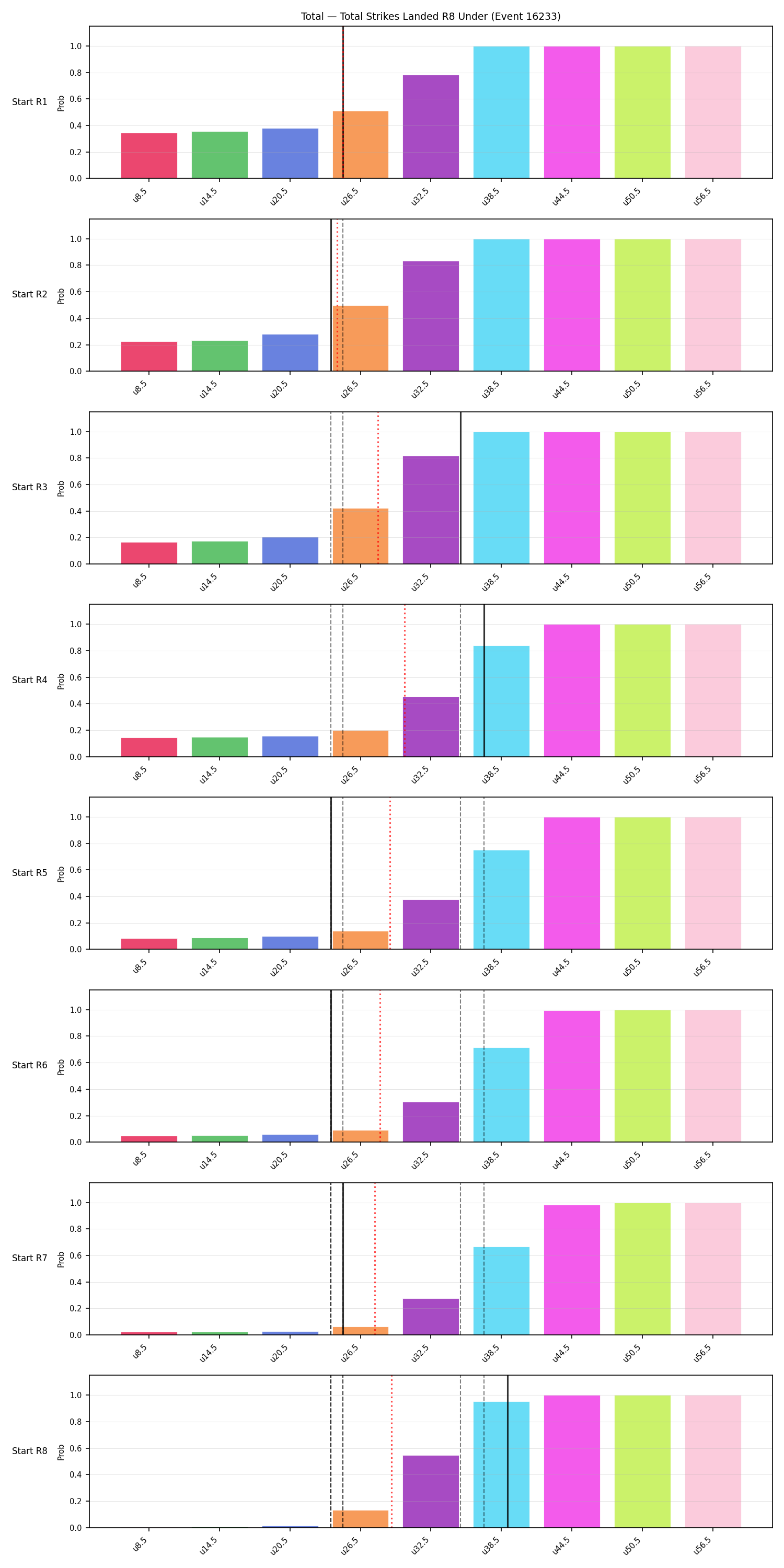 Stats/Round/Total Unders/Total Strikes Landed/Round 08/16233 Round 08 Under Snapshots — Prod