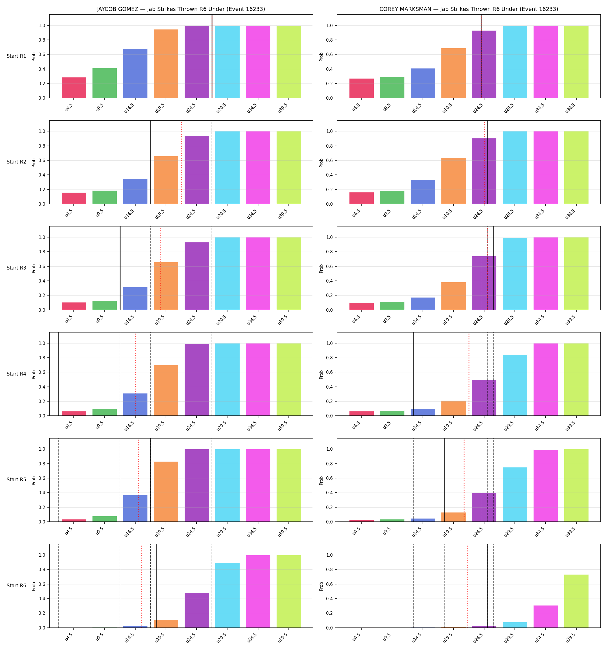 Round: Jab Strikes Thrown — round 6 — snapshots — Prod