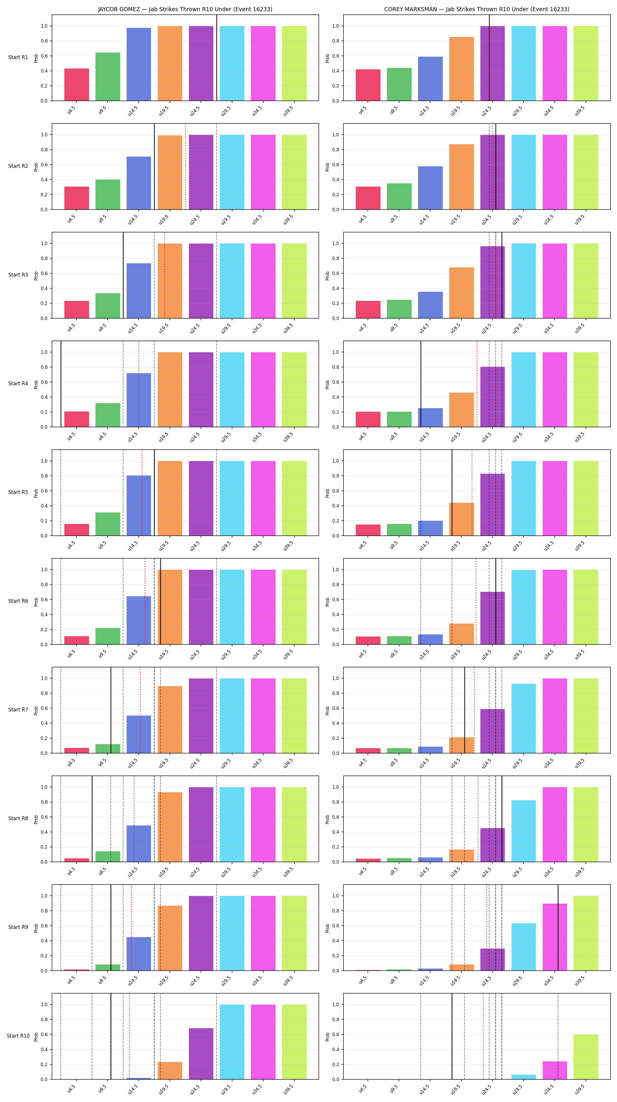 Round: Jab Strikes Thrown — round 10 — snapshots — Prod
