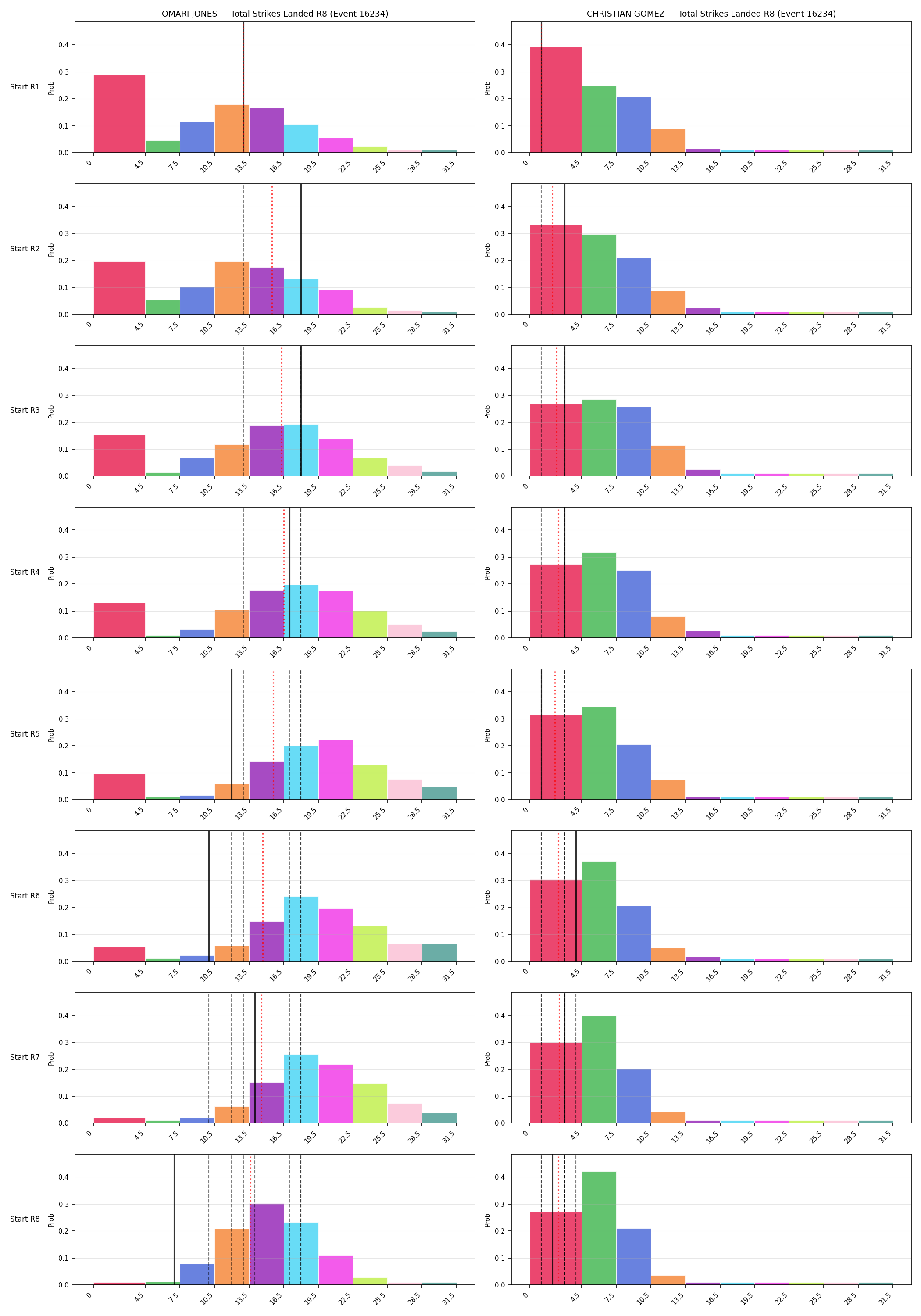 Round: Total Strikes Landed — round 8 — snapshots — Prod