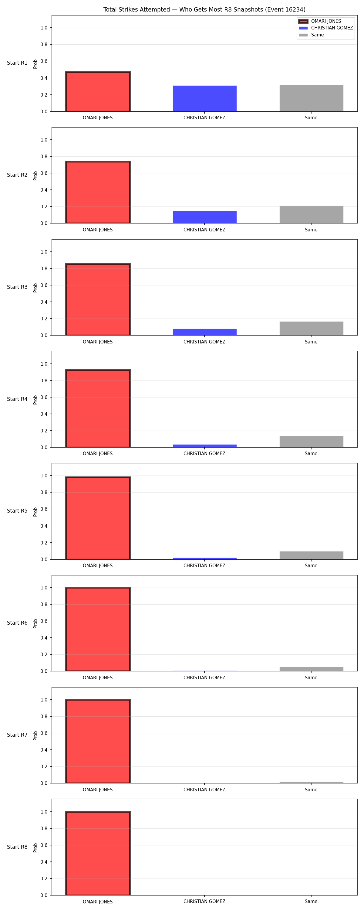 Round: Total Strikes Attempted — round 8 — snapshots — Prod