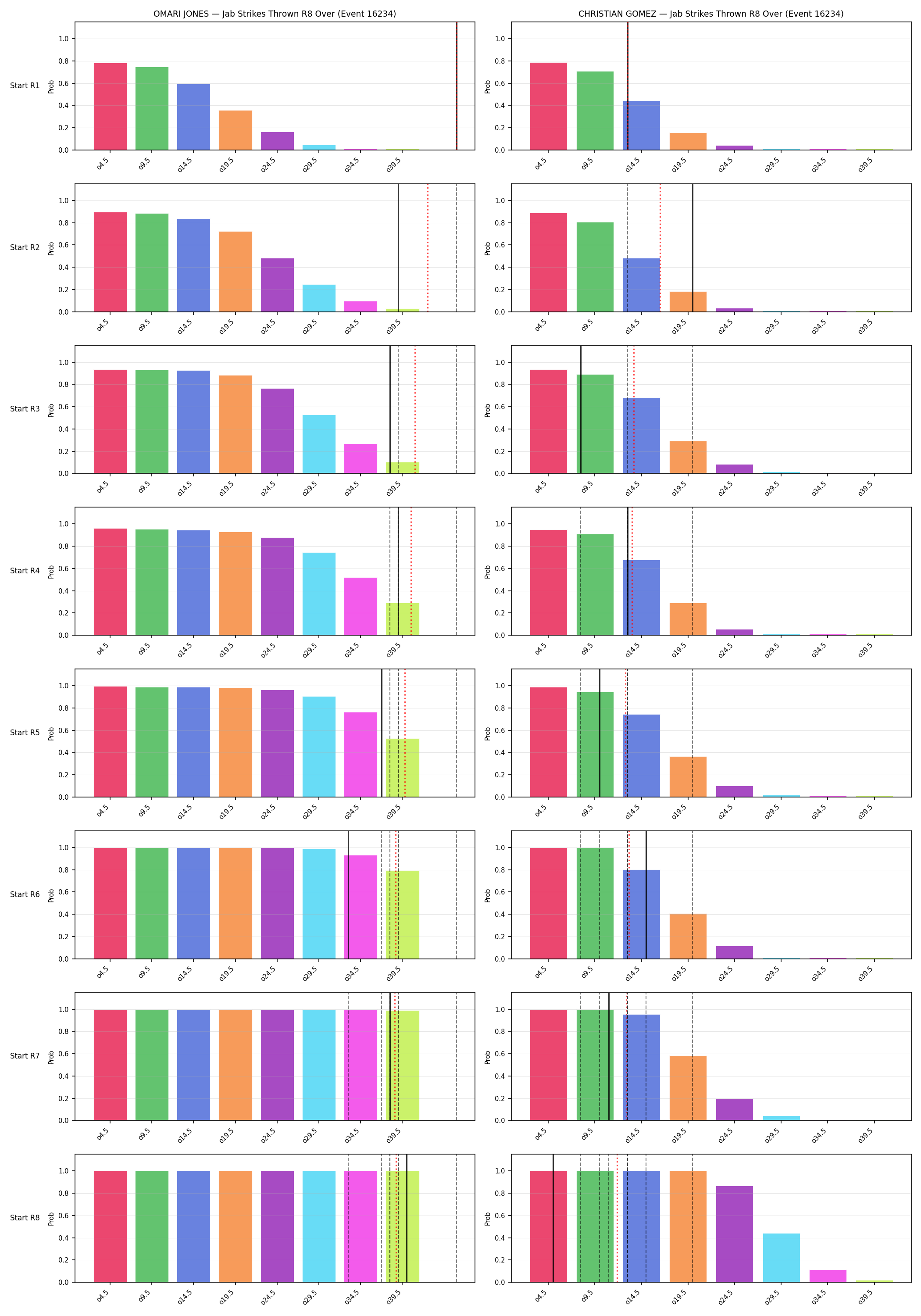 Round: Jab Strikes Thrown — round 8 — snapshots — Prod