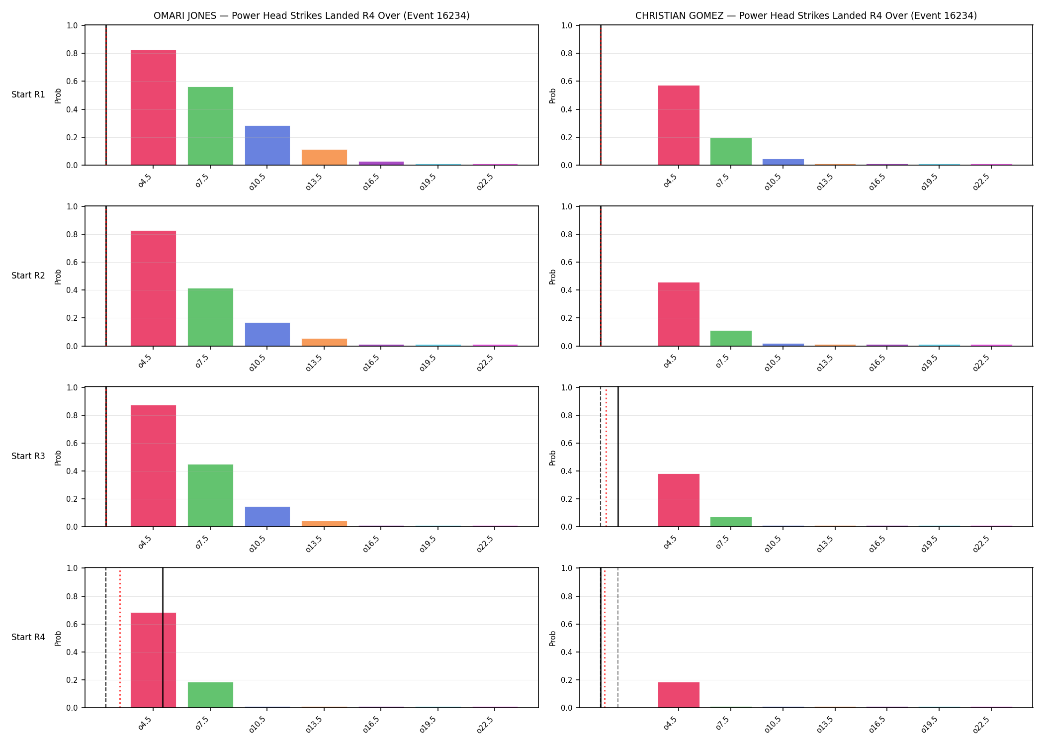 Round: Power Head Strikes Landed — round 4 — snapshots — Prod