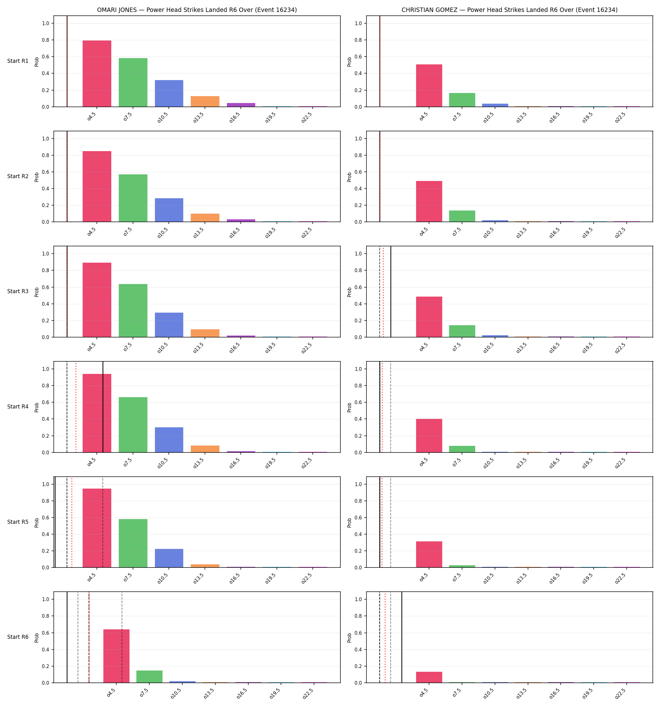 Round: Power Head Strikes Landed — round 6 — snapshots — Prod
