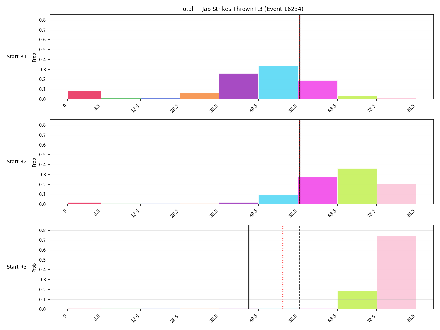 Stats/Round/Total Bins/Jab Strikes Thrown/Round 03/16234 Round 03 Snapshots — Prod