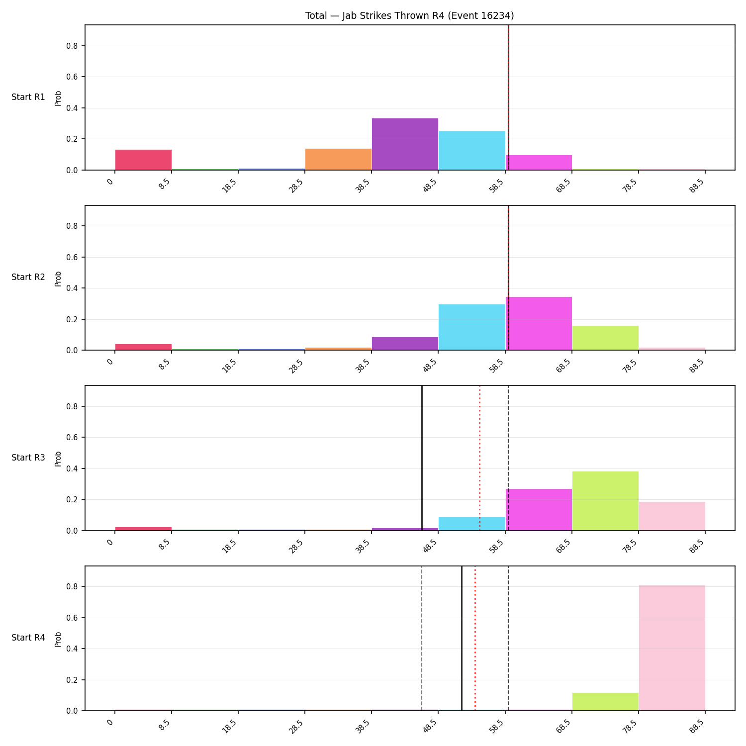 Stats/Round/Total Bins/Jab Strikes Thrown/Round 04/16234 Round 04 Snapshots — Prod
