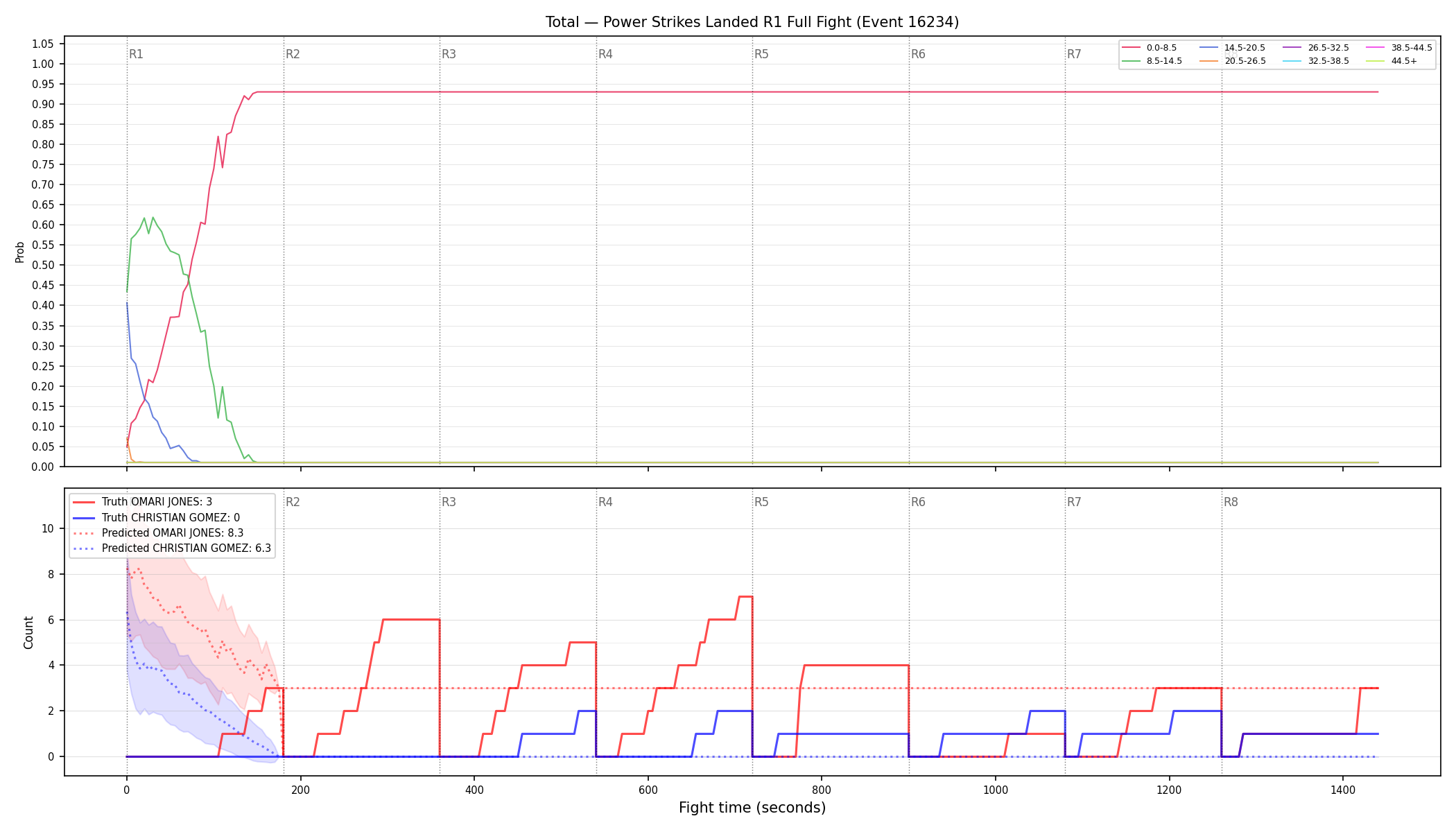 Stats/Round/Total Bins/Power Strikes Landed/Round 01/16234 Round 01 Fight — Prod