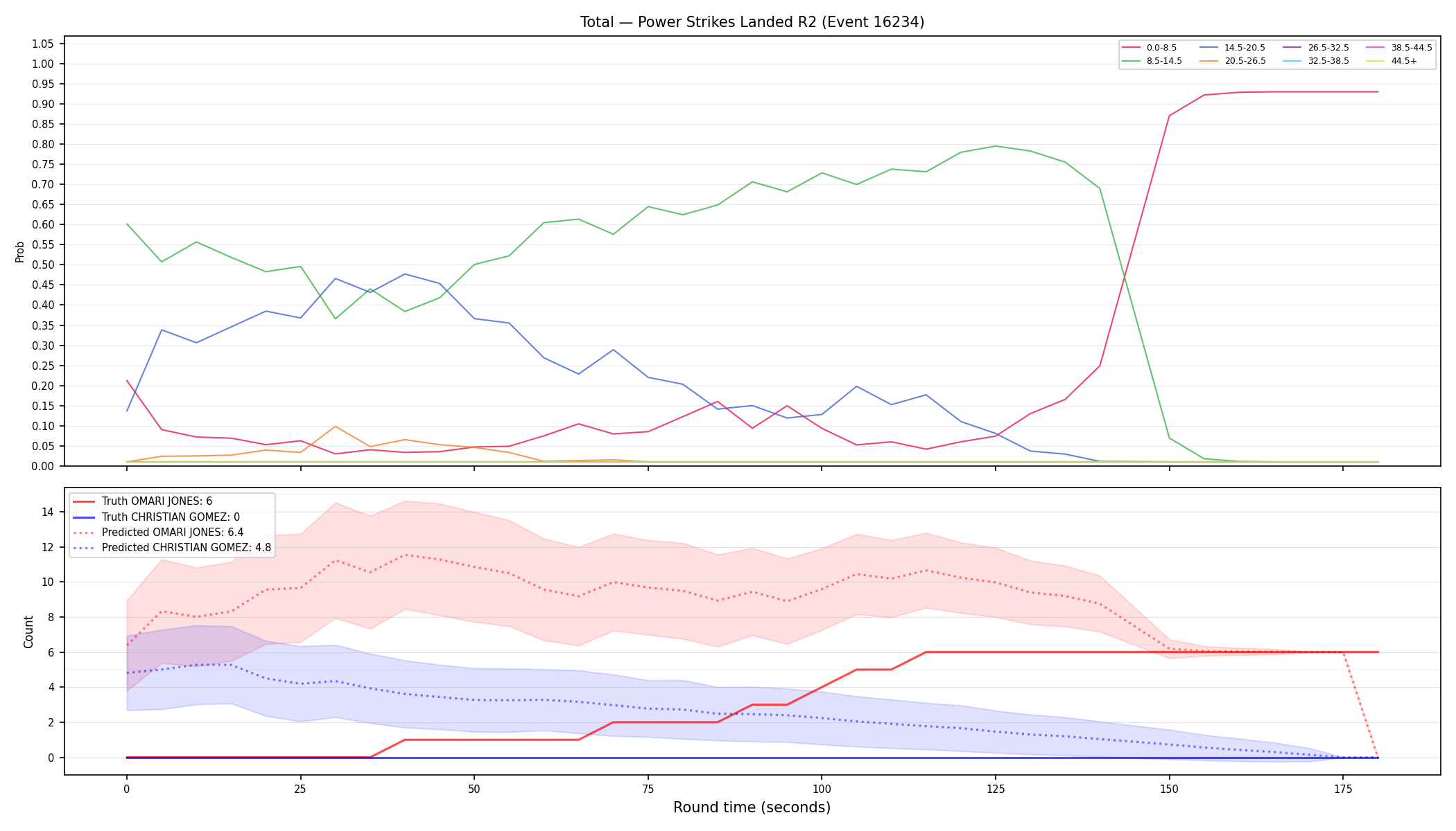 Stats/Round/Total Bins/Power Strikes Landed/Round 02/16234 Round 02 — Prod