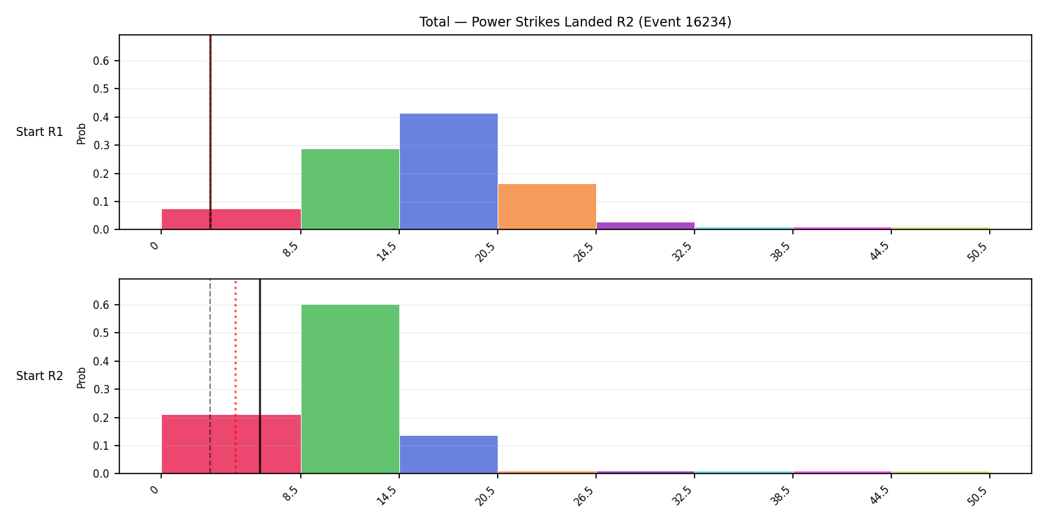 Stats/Round/Total Bins/Power Strikes Landed/Round 02/16234 Round 02 Snapshots — Prod
