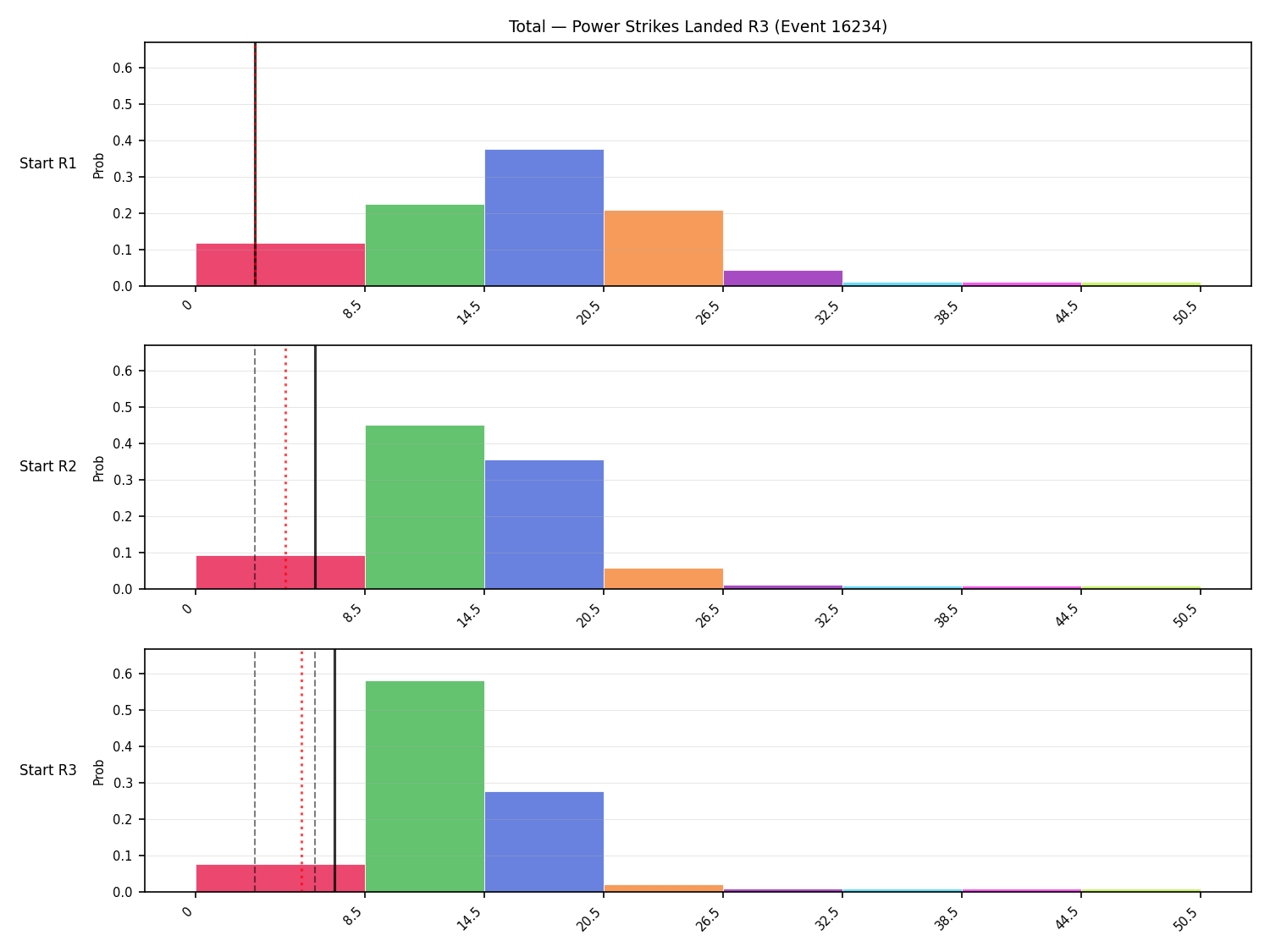 Stats/Round/Total Bins/Power Strikes Landed/Round 03/16234 Round 03 Snapshots — Prod
