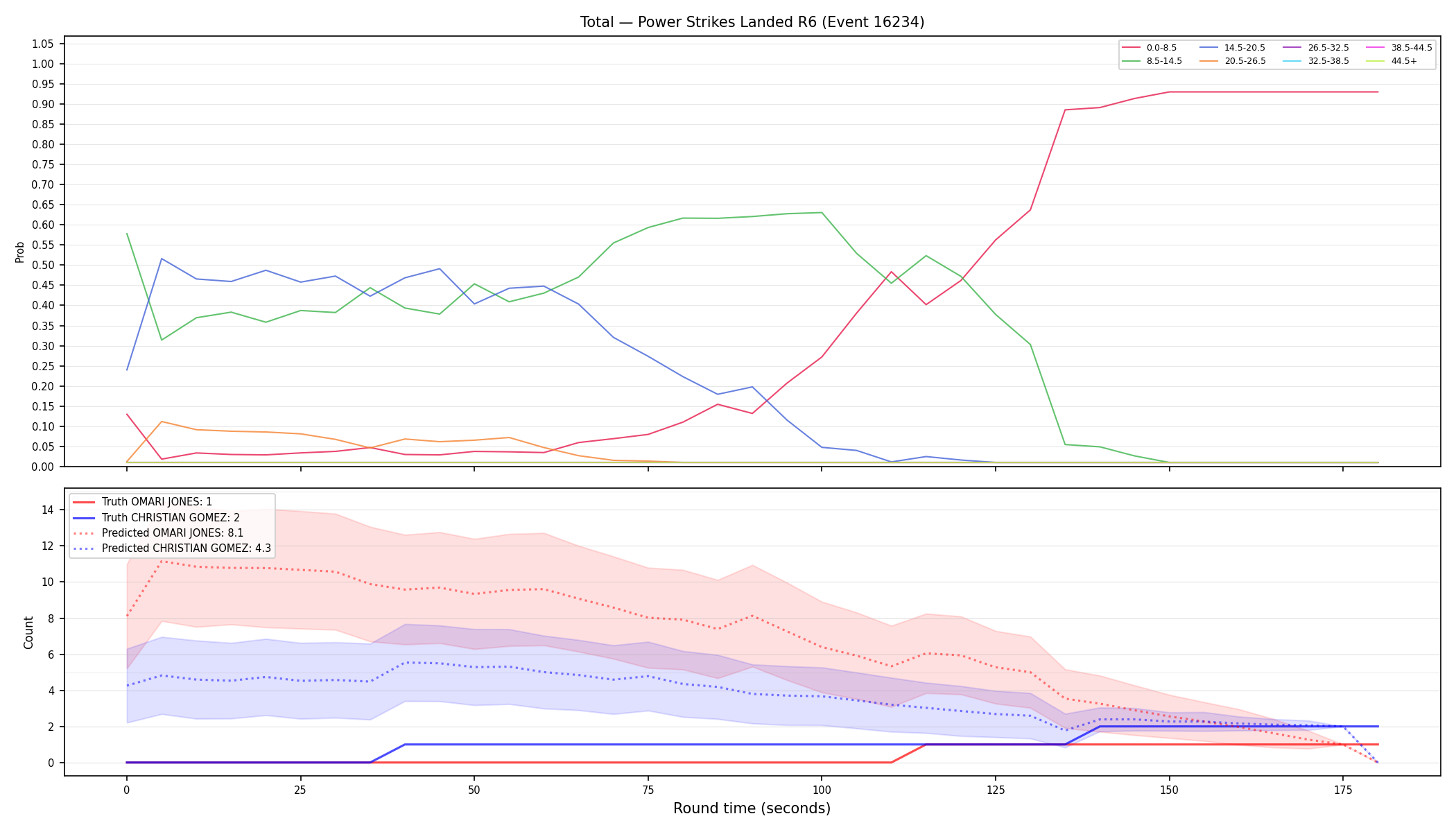 Stats/Round/Total Bins/Power Strikes Landed/Round 06/16234 Round 06 — Prod