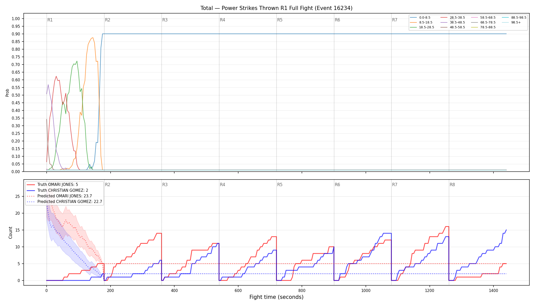 Stats/Round/Total Bins/Power Strikes Thrown/Round 01/16234 Round 01 Fight — Prod