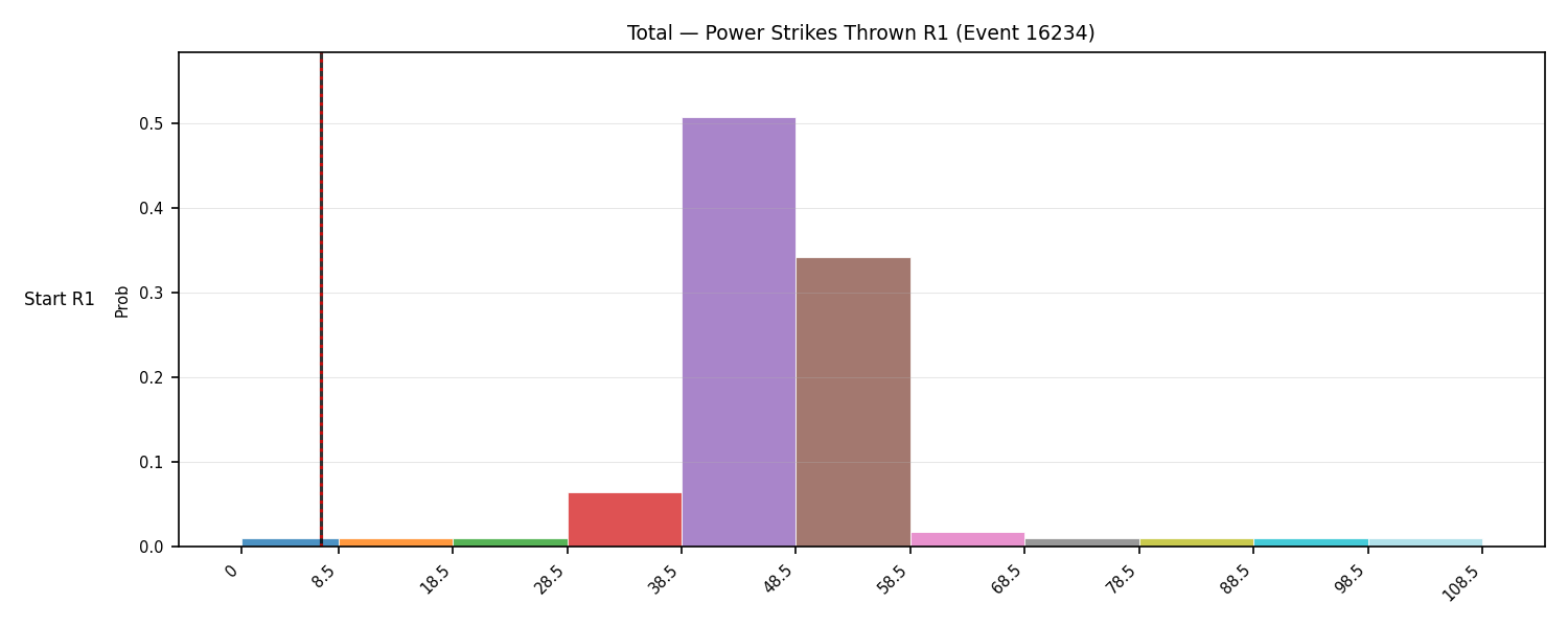 Stats/Round/Total Bins/Power Strikes Thrown/Round 01/16234 Round 01 Snapshots — Prod