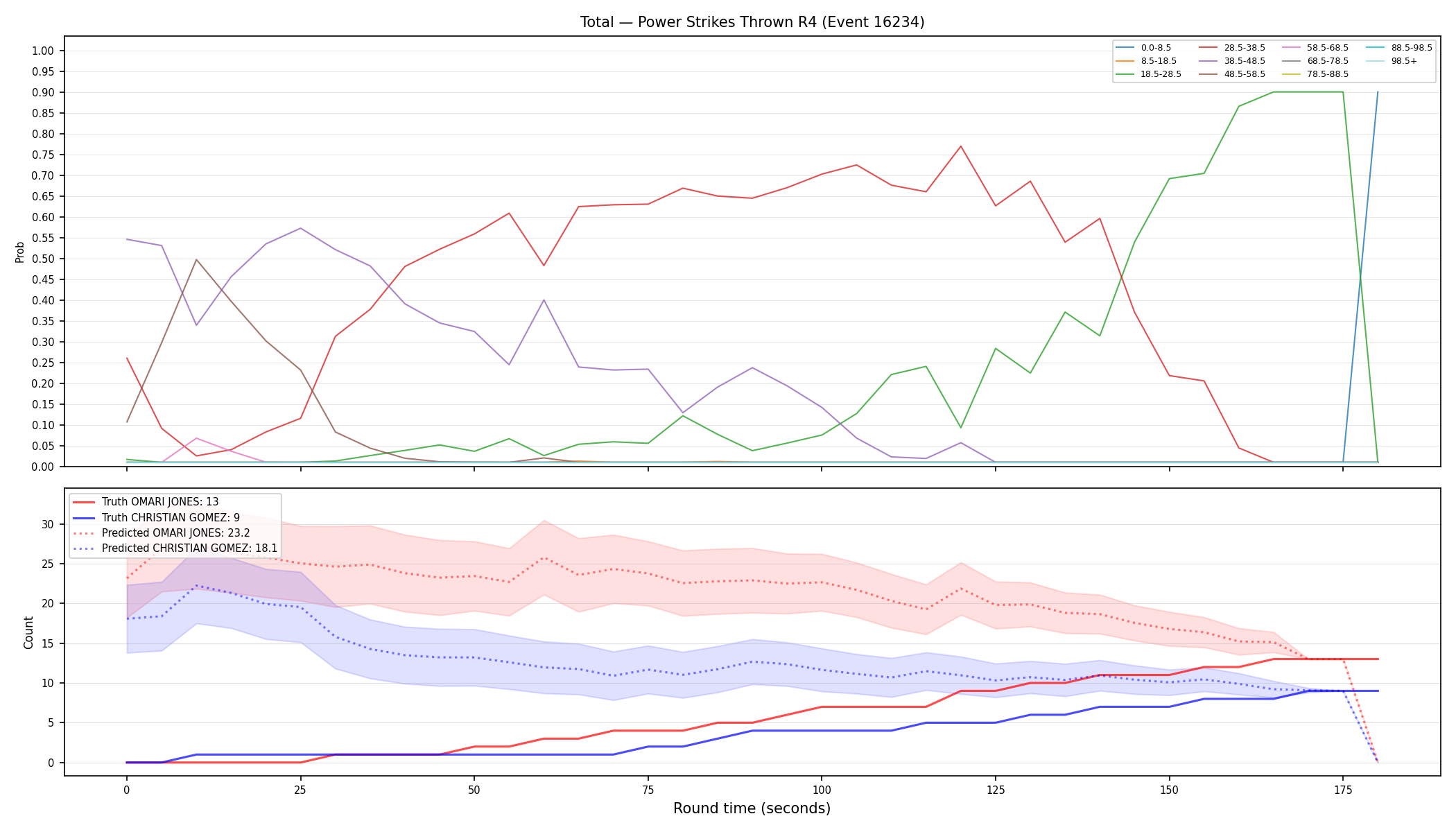 Stats/Round/Total Bins/Power Strikes Thrown/Round 04/16234 Round 04 — Prod