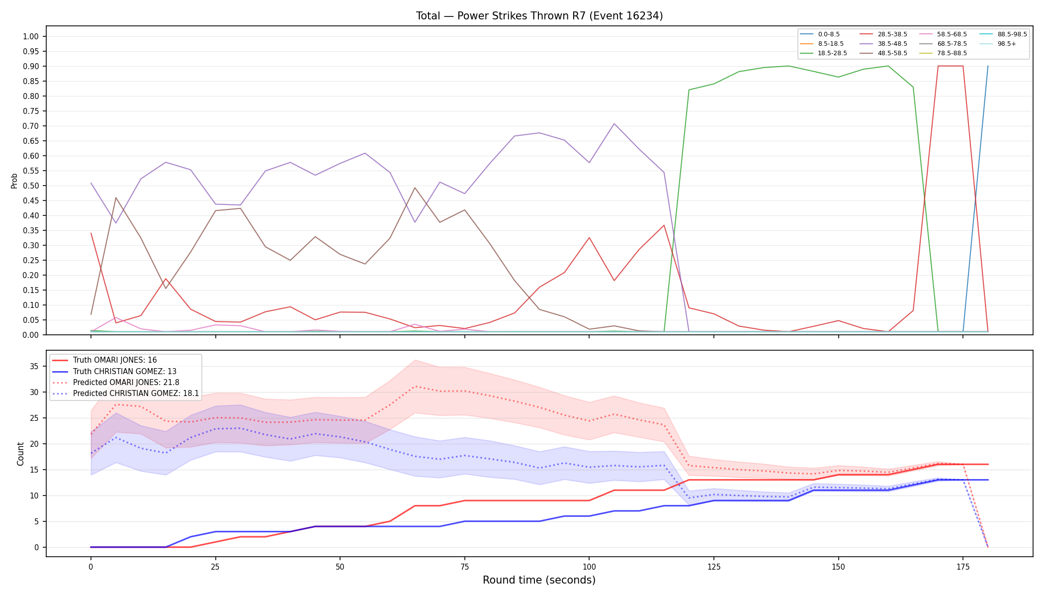 Stats/Round/Total Bins/Power Strikes Thrown/Round 07/16234 Round 07 — Prod