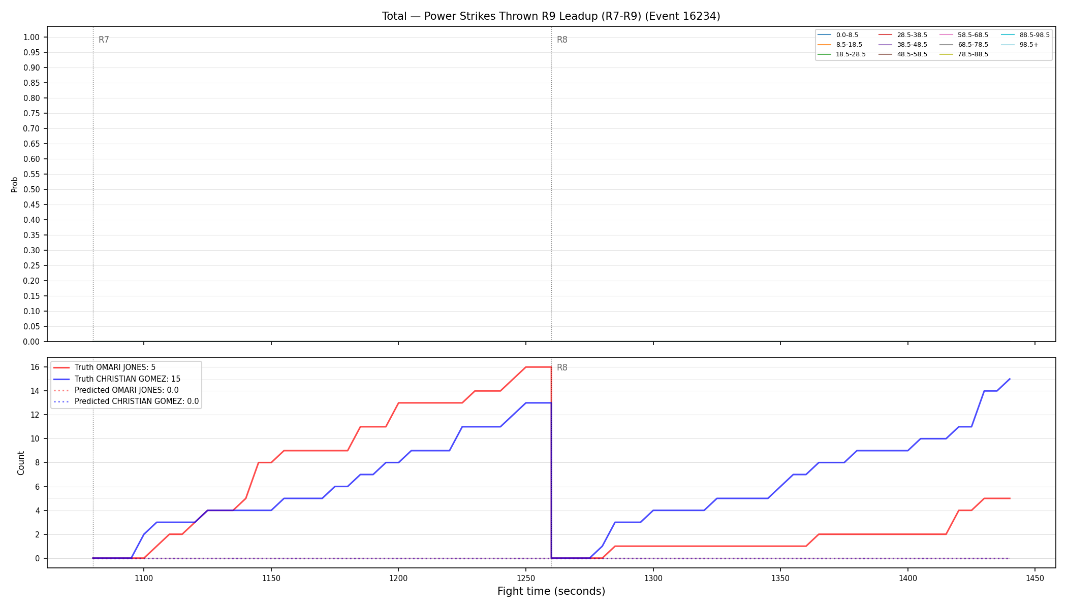 Stats/Round/Total Bins/Power Strikes Thrown/Round 09/16234 Round 09 Leadup — Prod