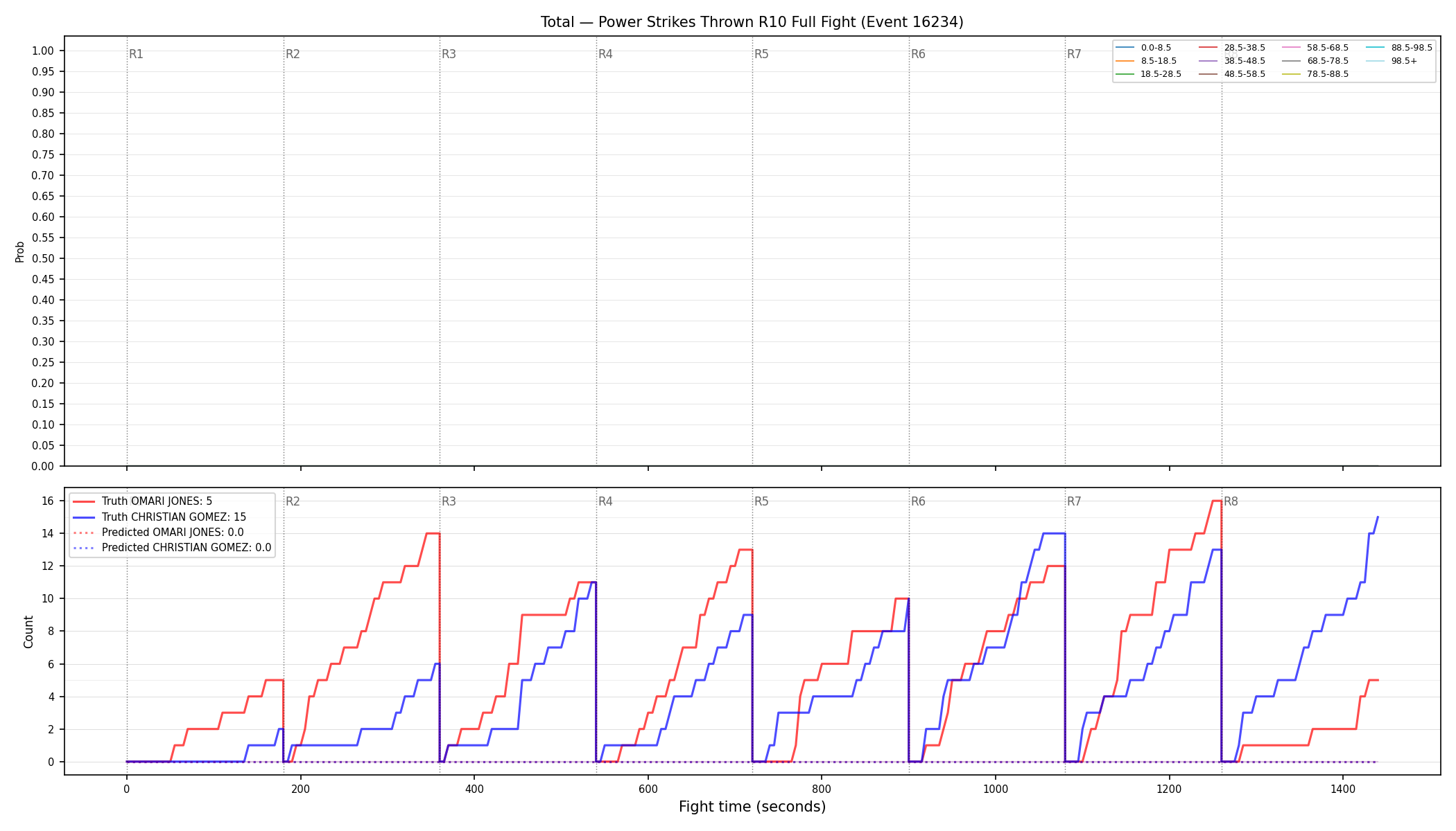 Stats/Round/Total Bins/Power Strikes Thrown/Round 10/16234 Round 10 Fight — Prod