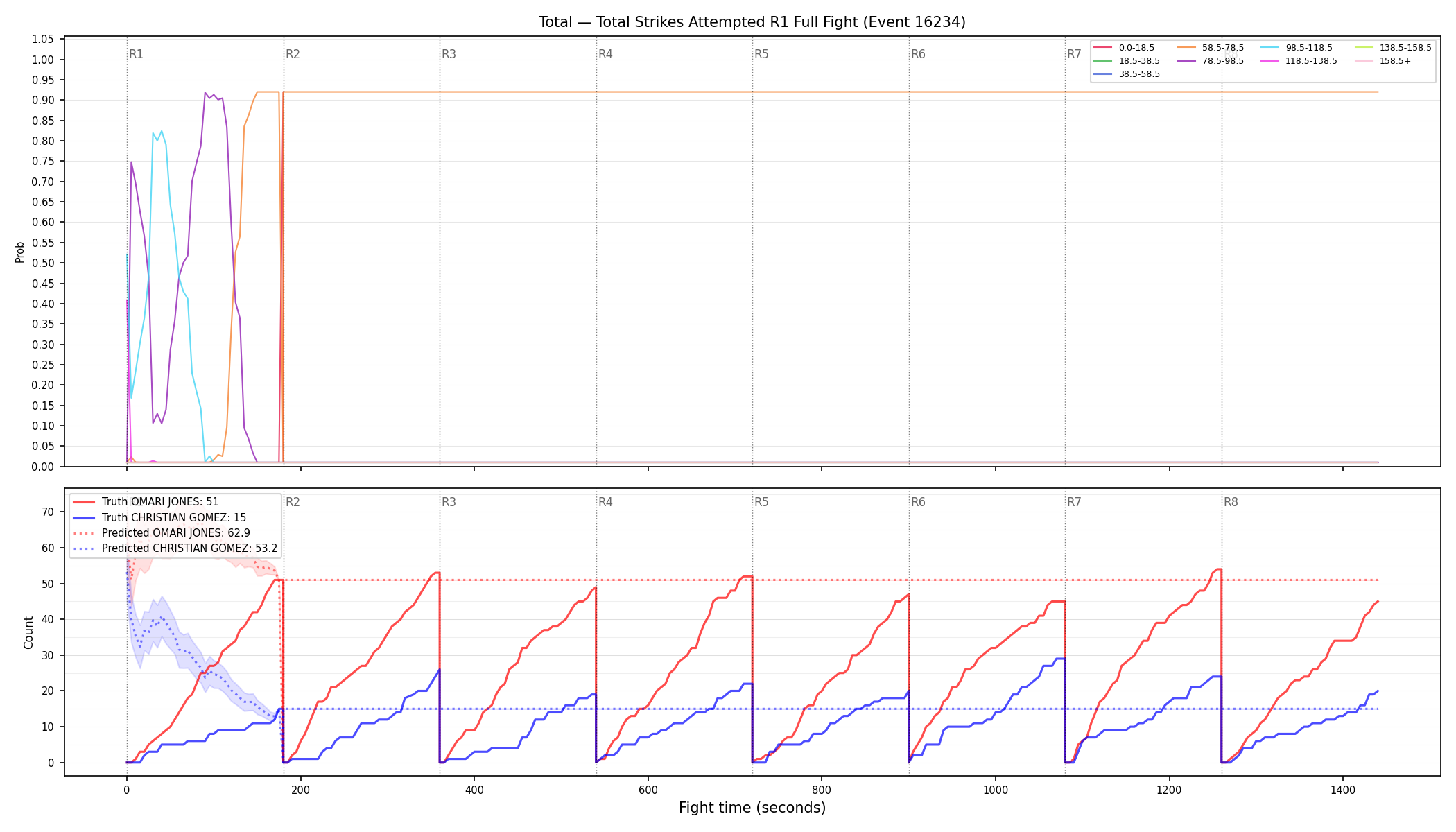 Stats/Round/Total Bins/Total Strikes Attempted/Round 01/16234 Round 01 Fight — Prod