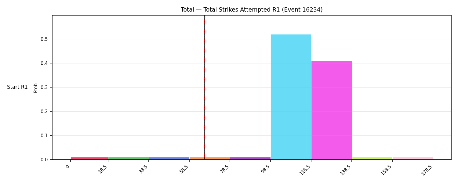 Stats/Round/Total Bins/Total Strikes Attempted/Round 01/16234 Round 01 Snapshots — Prod