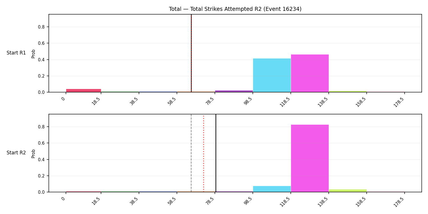Stats/Round/Total Bins/Total Strikes Attempted/Round 02/16234 Round 02 Snapshots — Prod
