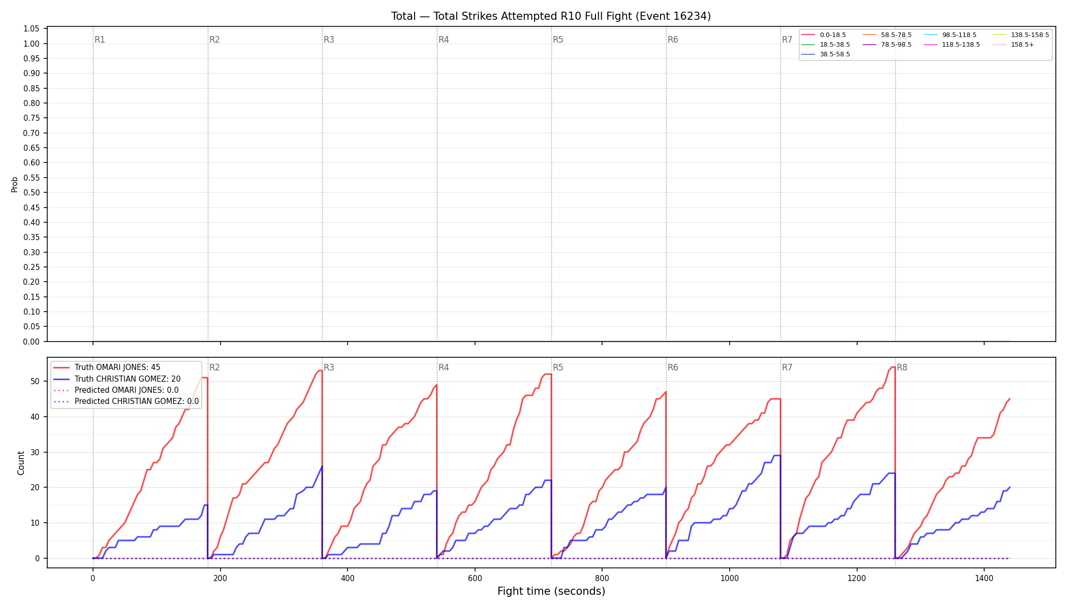 Stats/Round/Total Bins/Total Strikes Attempted/Round 10/16234 Round 10 Fight — Prod