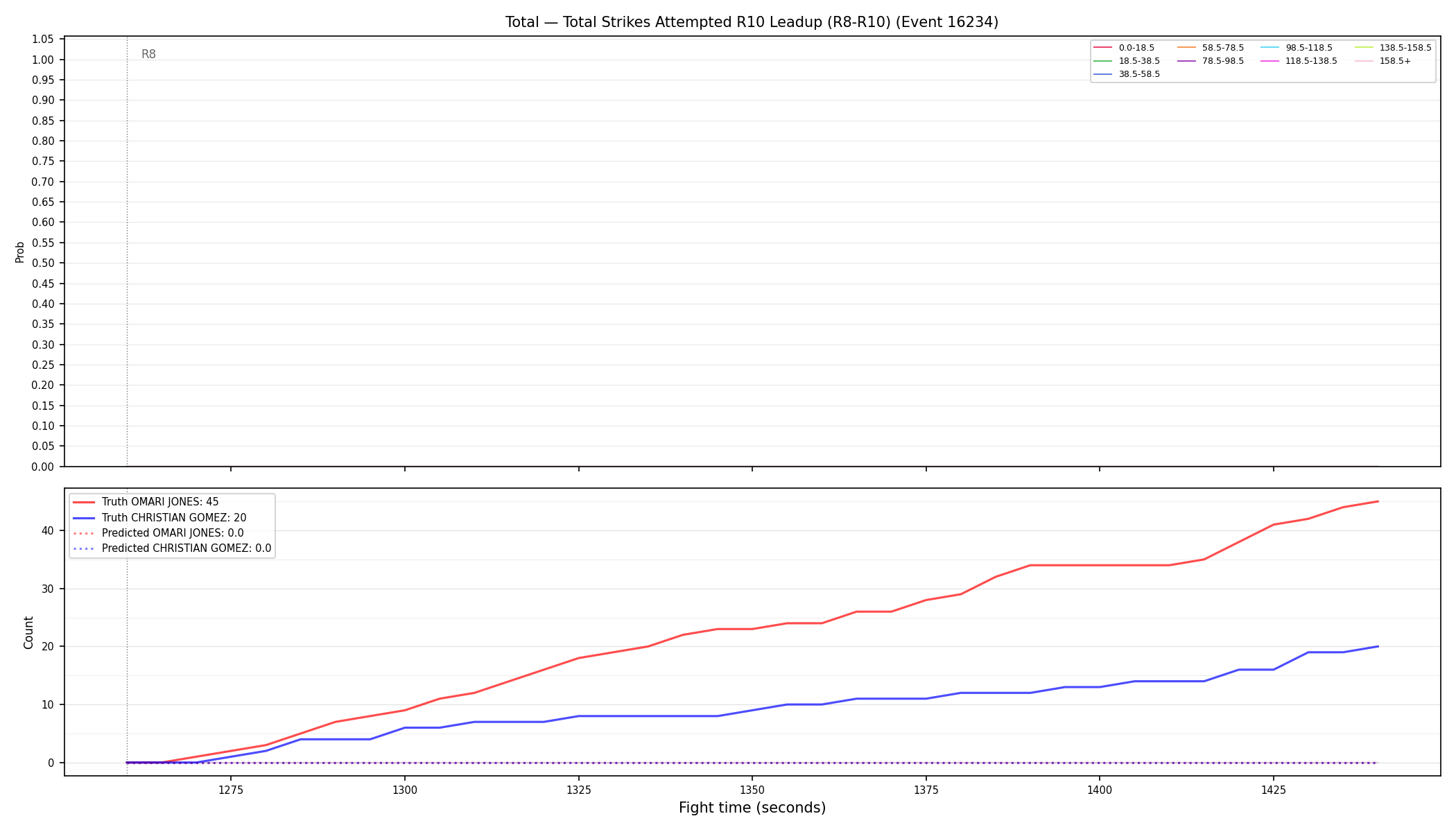Stats/Round/Total Bins/Total Strikes Attempted/Round 10/16234 Round 10 Leadup — Prod