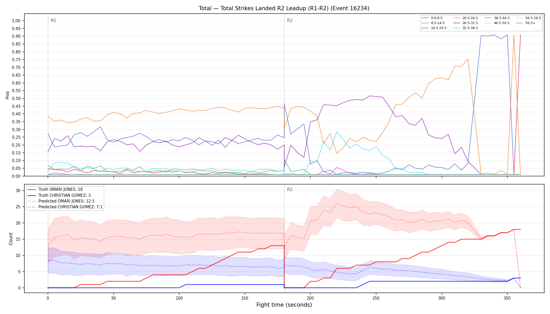 Stats/Round/Total Bins/Total Strikes Landed/Round 02/16234 Round 02 Leadup — Prod