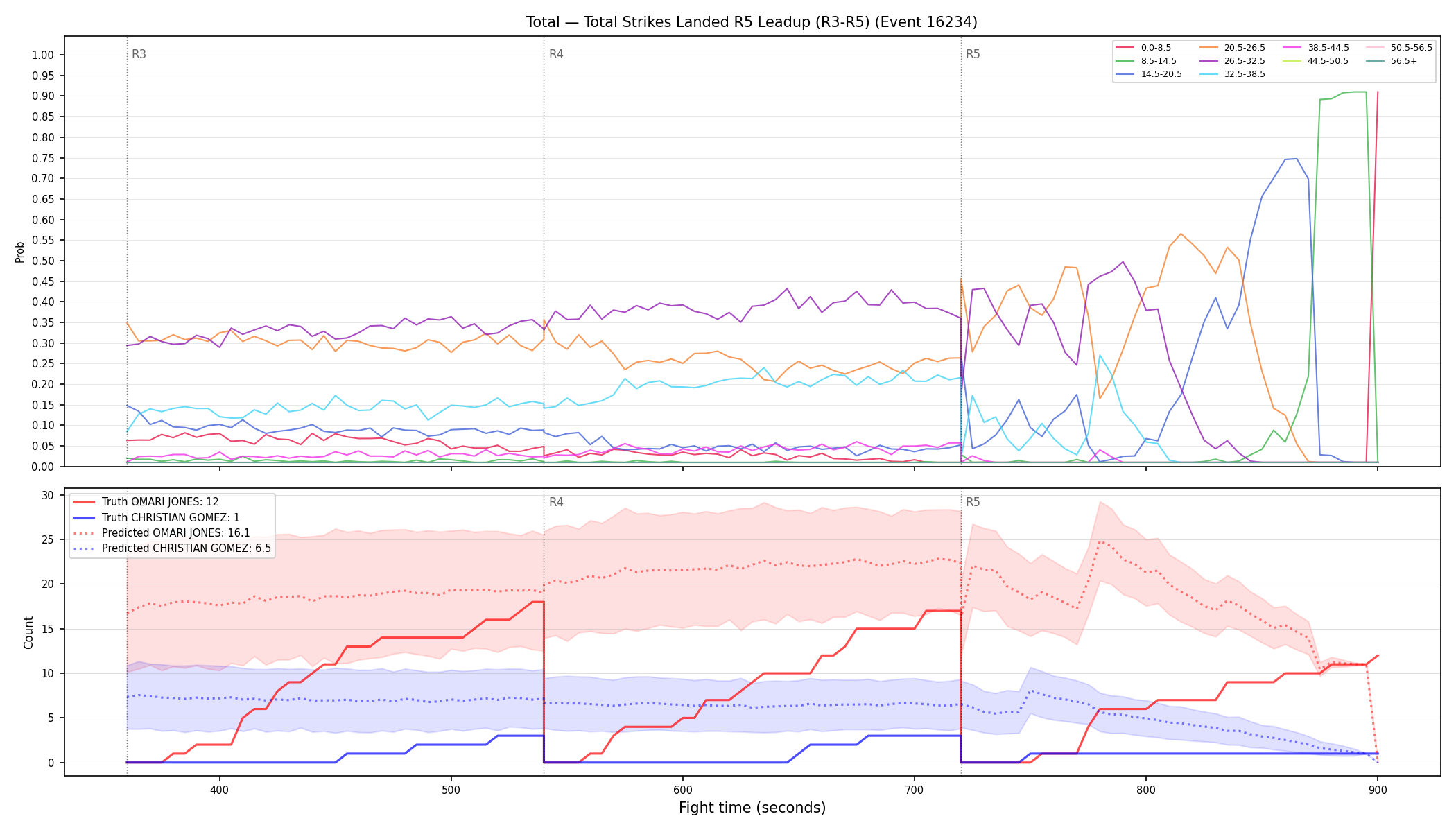 Stats/Round/Total Bins/Total Strikes Landed/Round 05/16234 Round 05 Leadup — Prod