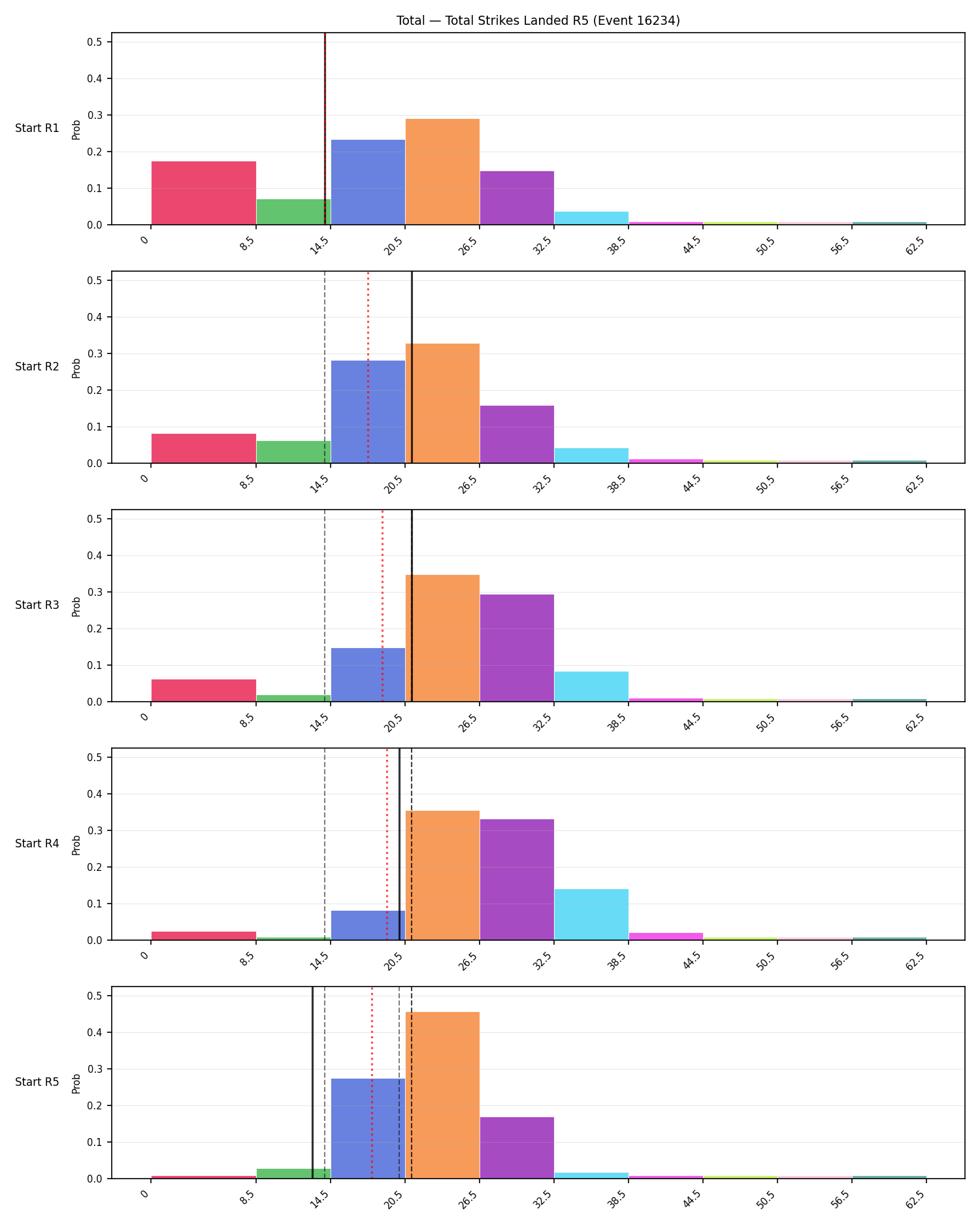 Stats/Round/Total Bins/Total Strikes Landed/Round 05/16234 Round 05 Snapshots — Prod