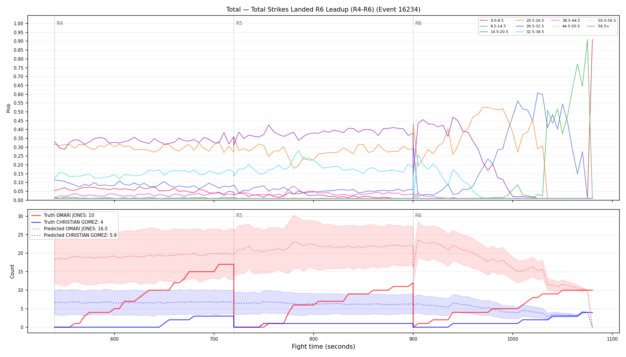 Stats/Round/Total Bins/Total Strikes Landed/Round 06/16234 Round 06 Leadup — Prod
