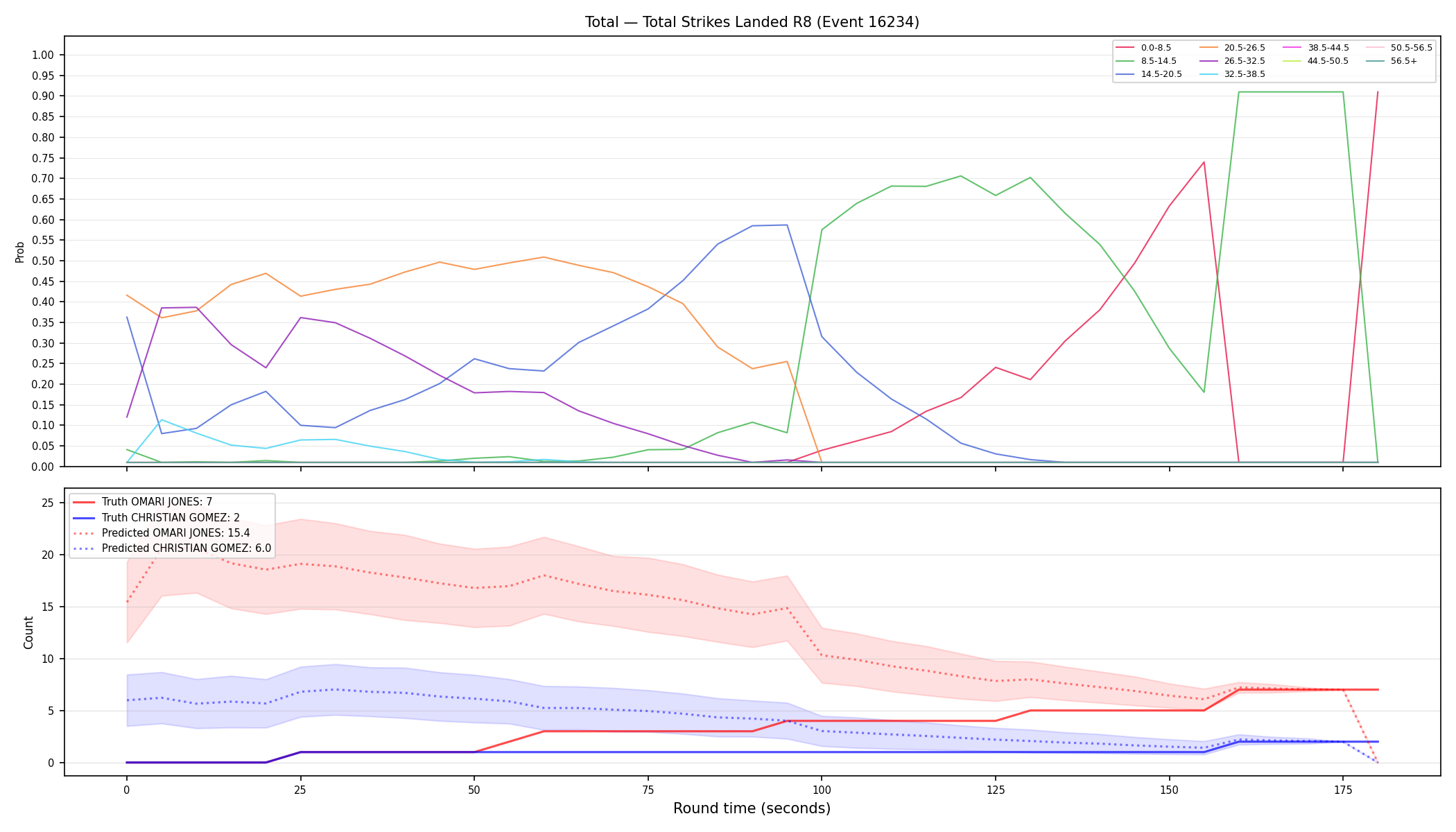 Stats/Round/Total Bins/Total Strikes Landed/Round 08/16234 Round 08 — Prod