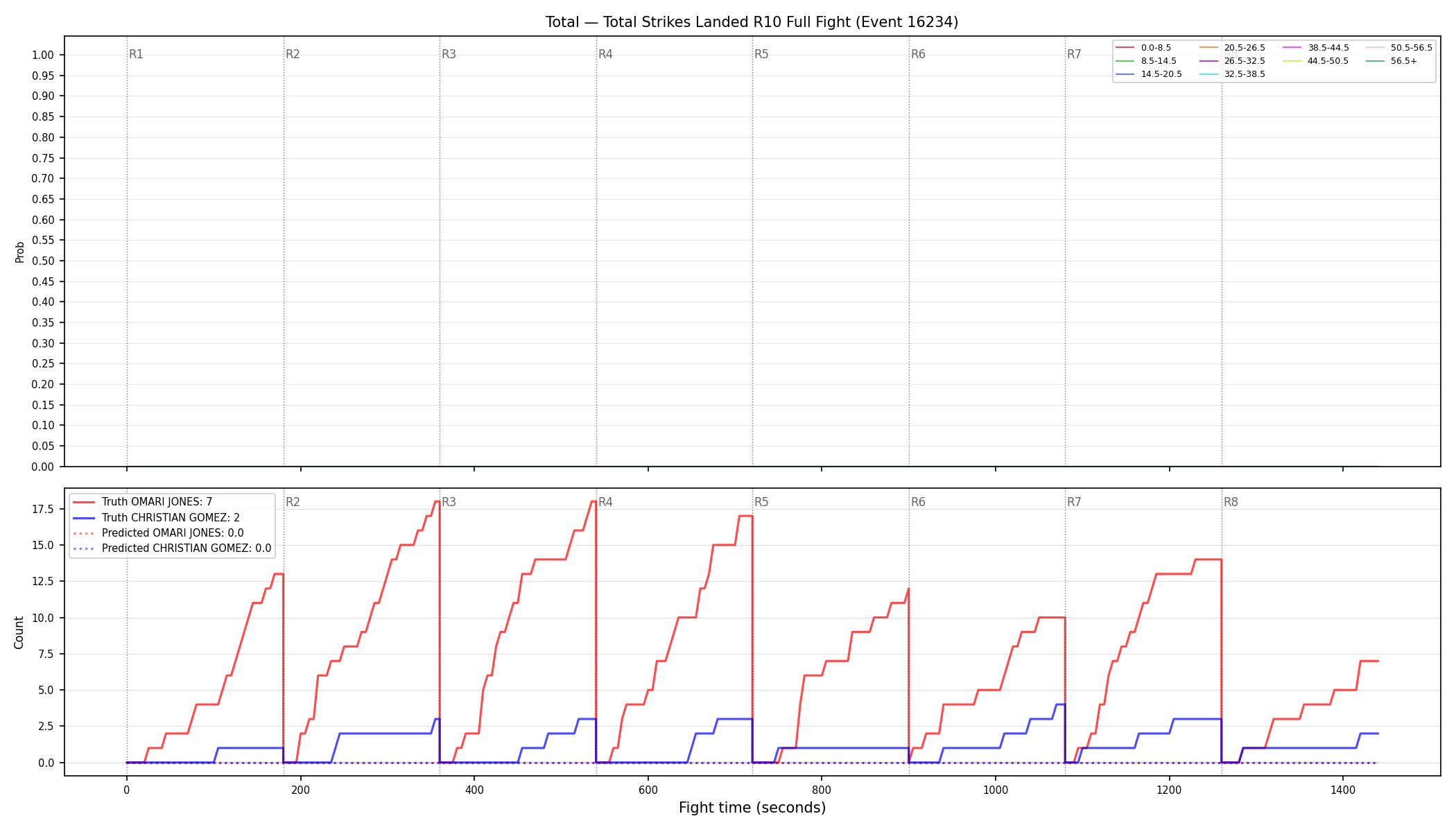 Stats/Round/Total Bins/Total Strikes Landed/Round 10/16234 Round 10 Fight — Prod