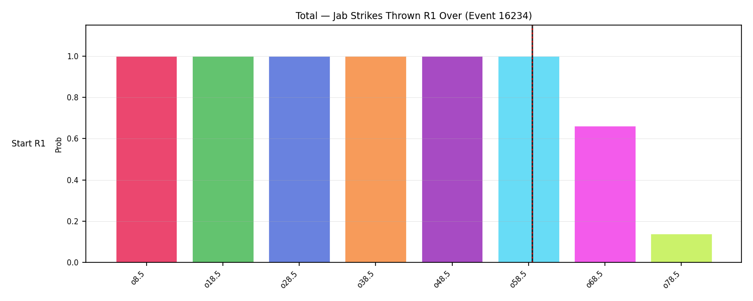 Stats/Round/Total Overs/Jab Strikes Thrown/Round 01/16234 Round 01 Over Snapshots — Prod