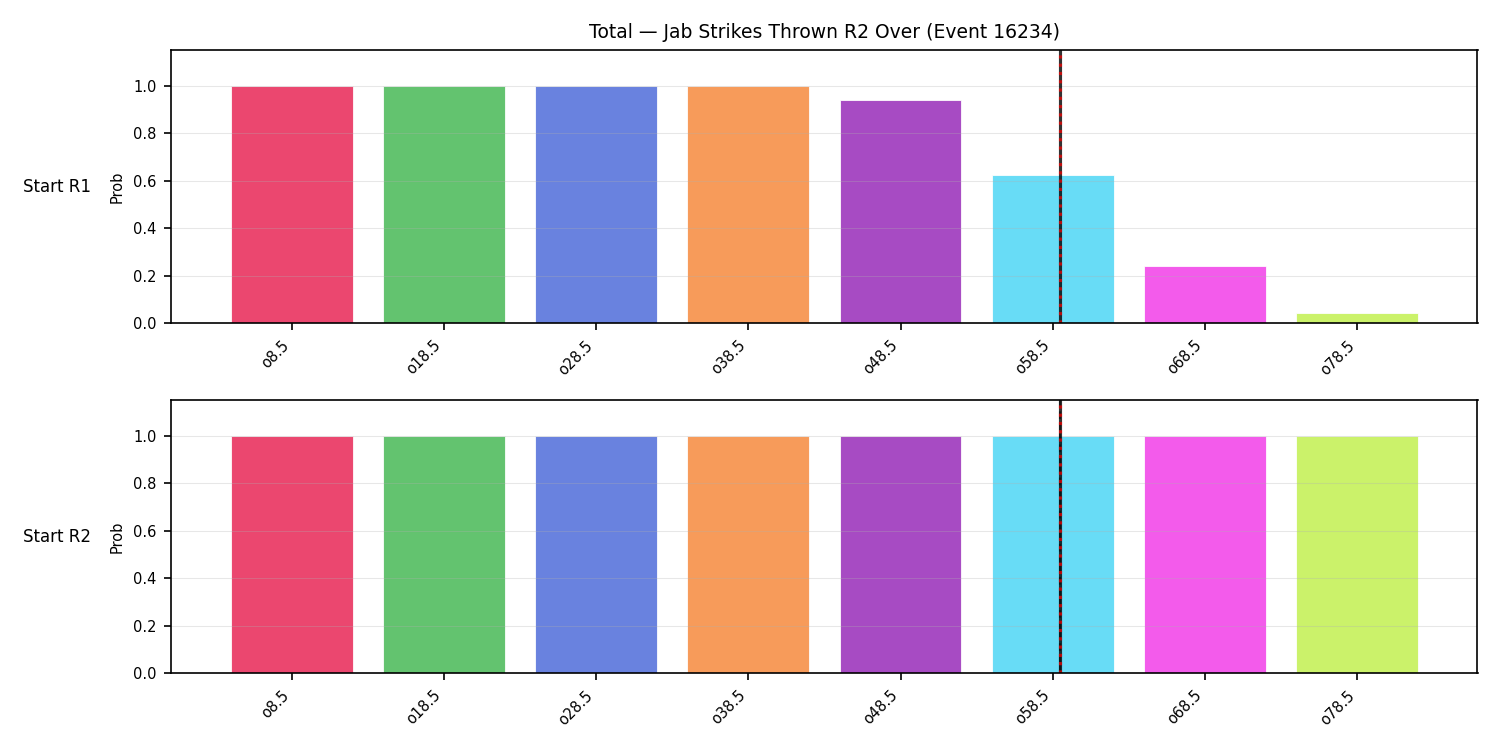 Stats/Round/Total Overs/Jab Strikes Thrown/Round 02/16234 Round 02 Over Snapshots — Prod