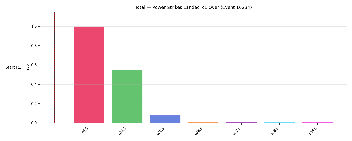 Stats/Round/Total Overs/Power Strikes Landed/Round 01/16234 Round 01 Over Snapshots — Prod