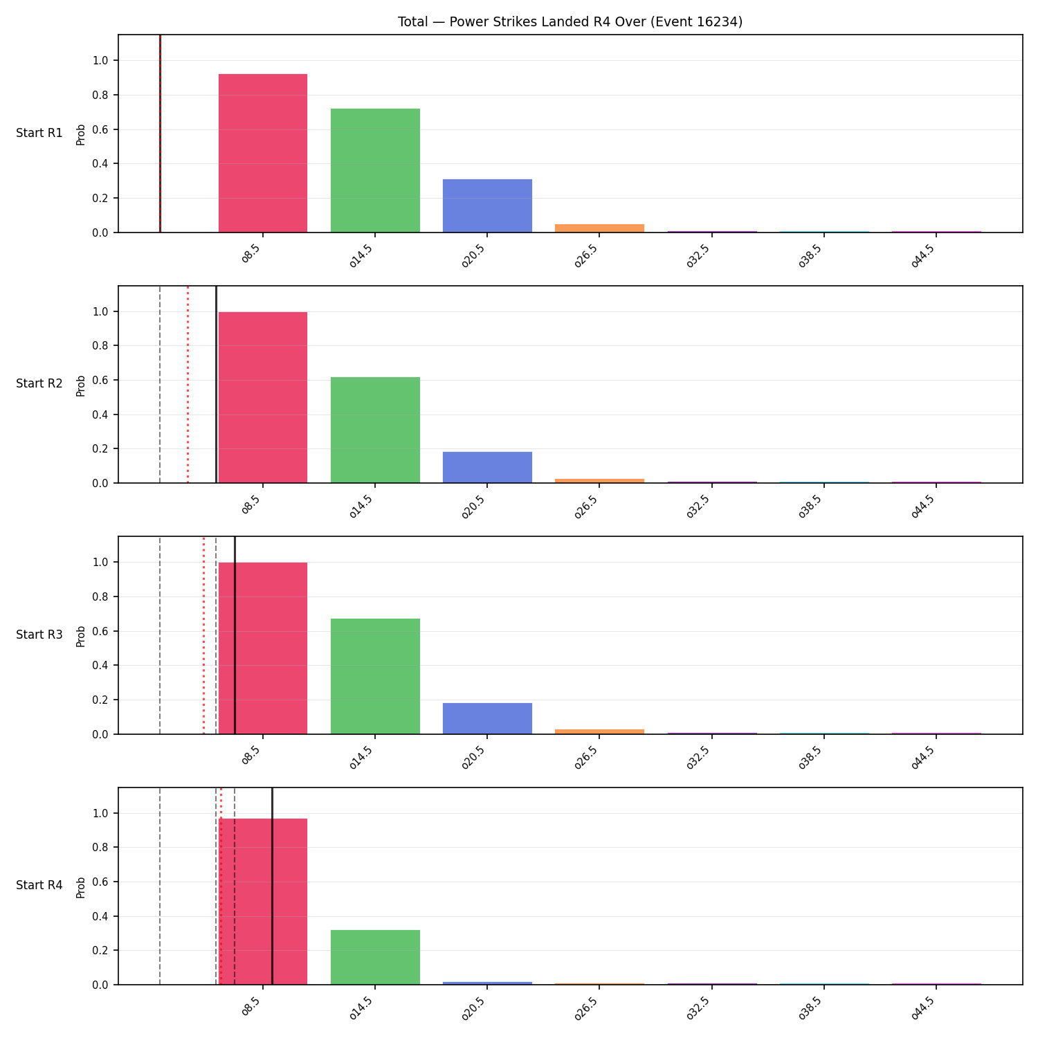 Stats/Round/Total Overs/Power Strikes Landed/Round 04/16234 Round 04 Over Snapshots — Prod