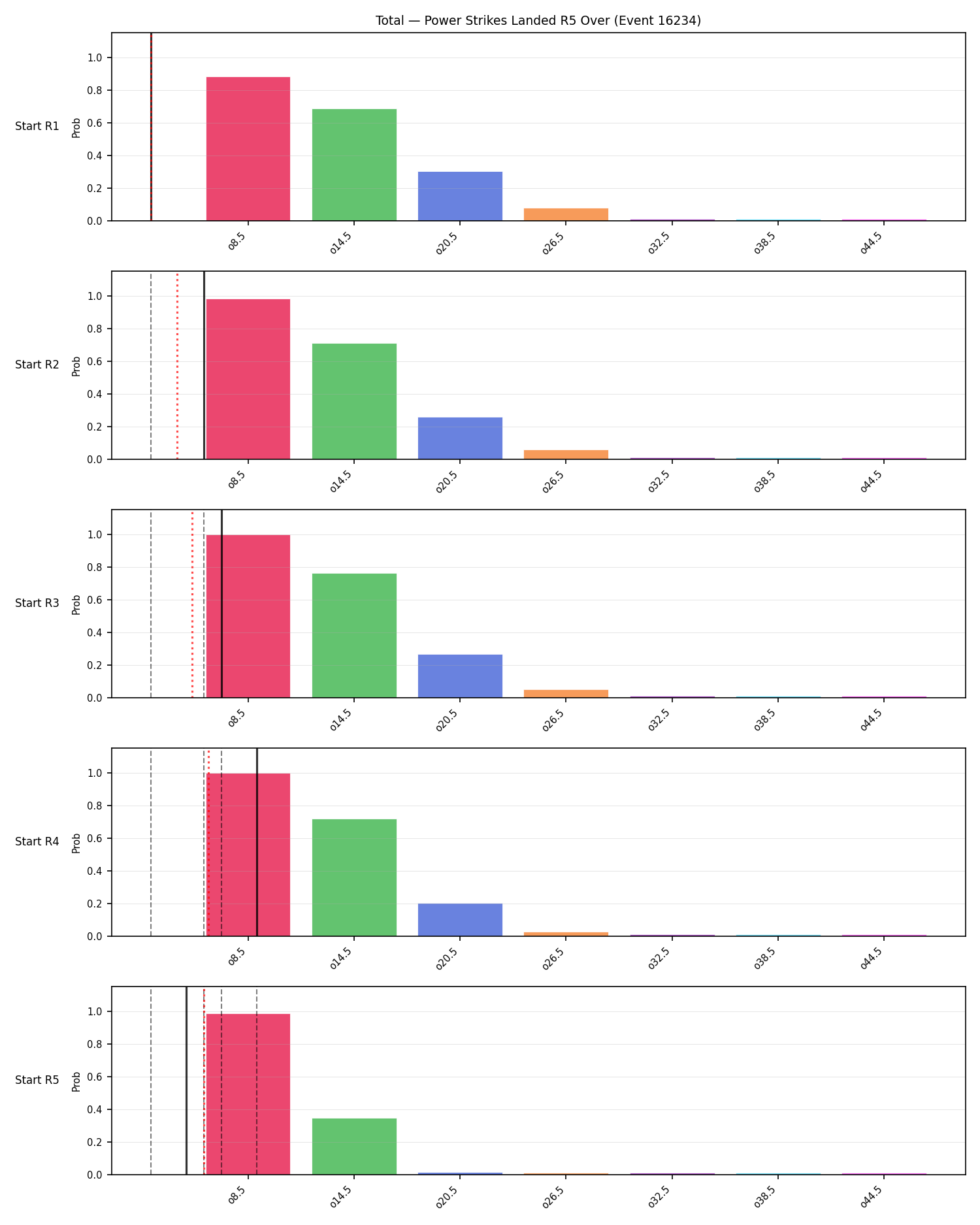 Stats/Round/Total Overs/Power Strikes Landed/Round 05/16234 Round 05 Over Snapshots — Prod