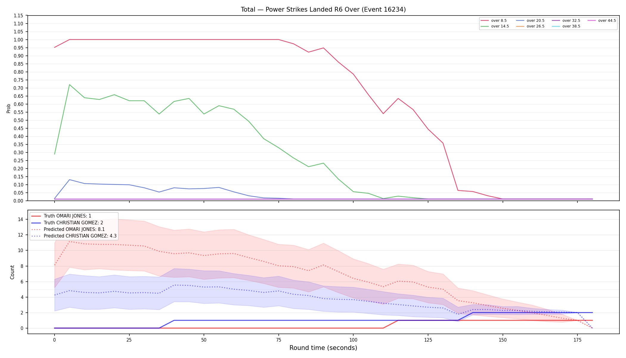 Stats/Round/Total Overs/Power Strikes Landed/Round 06/16234 Round 06 Over — Prod