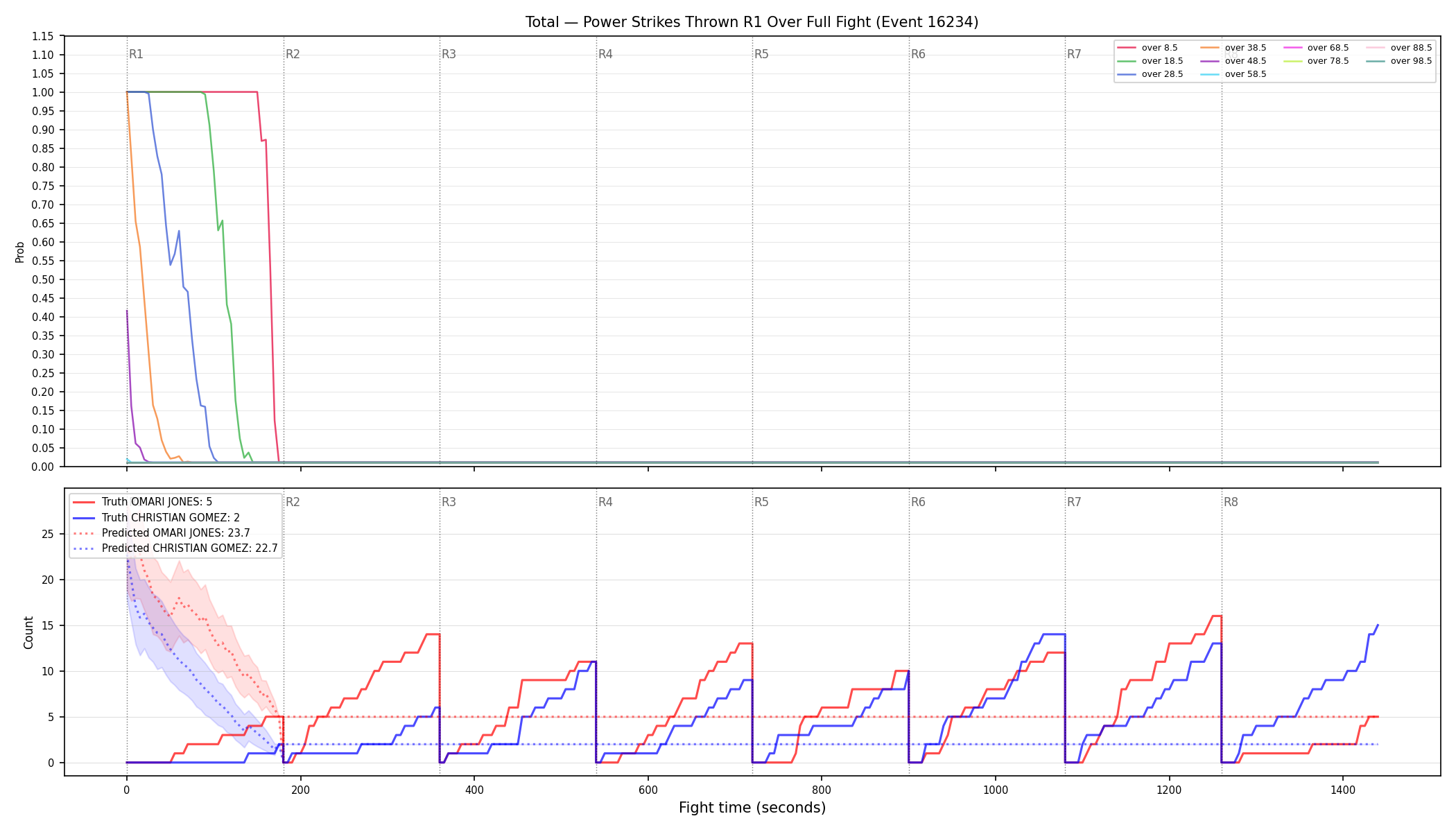 Stats/Round/Total Overs/Power Strikes Thrown/Round 01/16234 Round 01 Over Fight — Prod