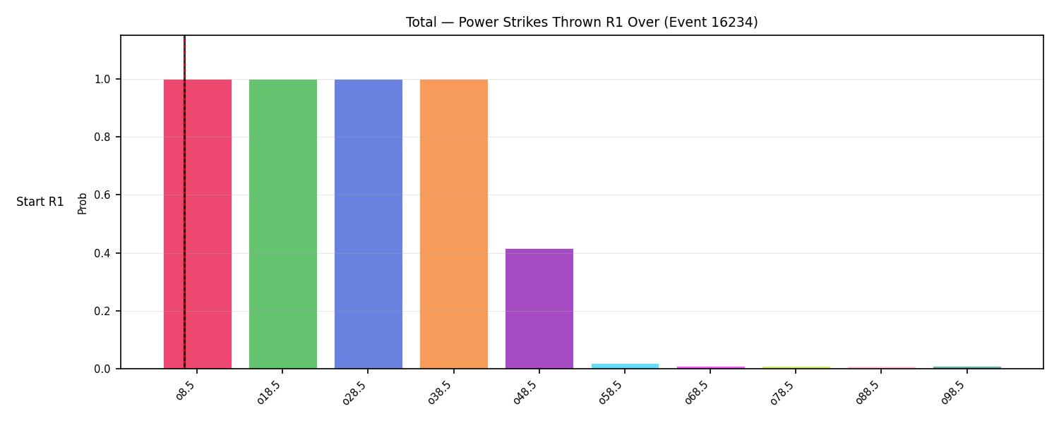Stats/Round/Total Overs/Power Strikes Thrown/Round 01/16234 Round 01 Over Snapshots — Prod