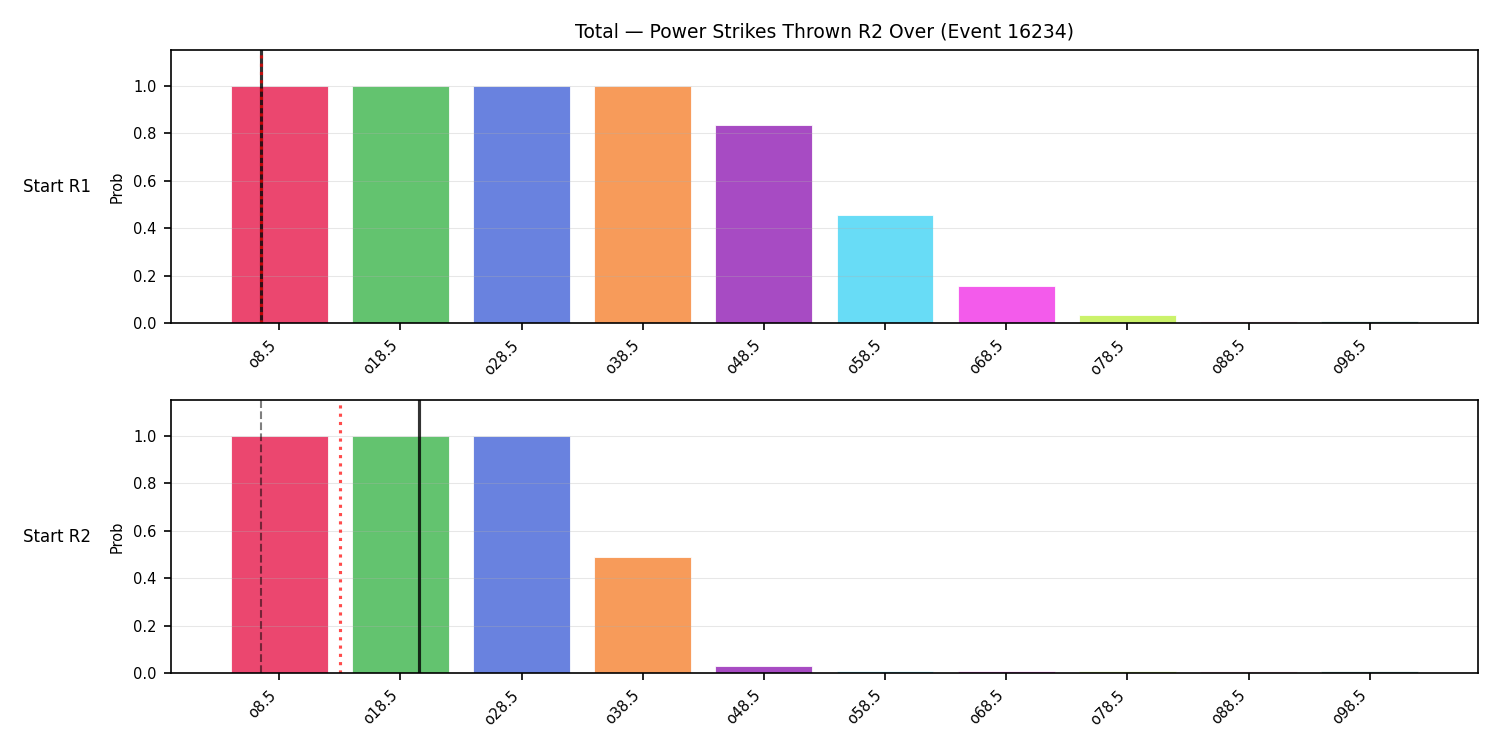 Stats/Round/Total Overs/Power Strikes Thrown/Round 02/16234 Round 02 Over Snapshots — Prod