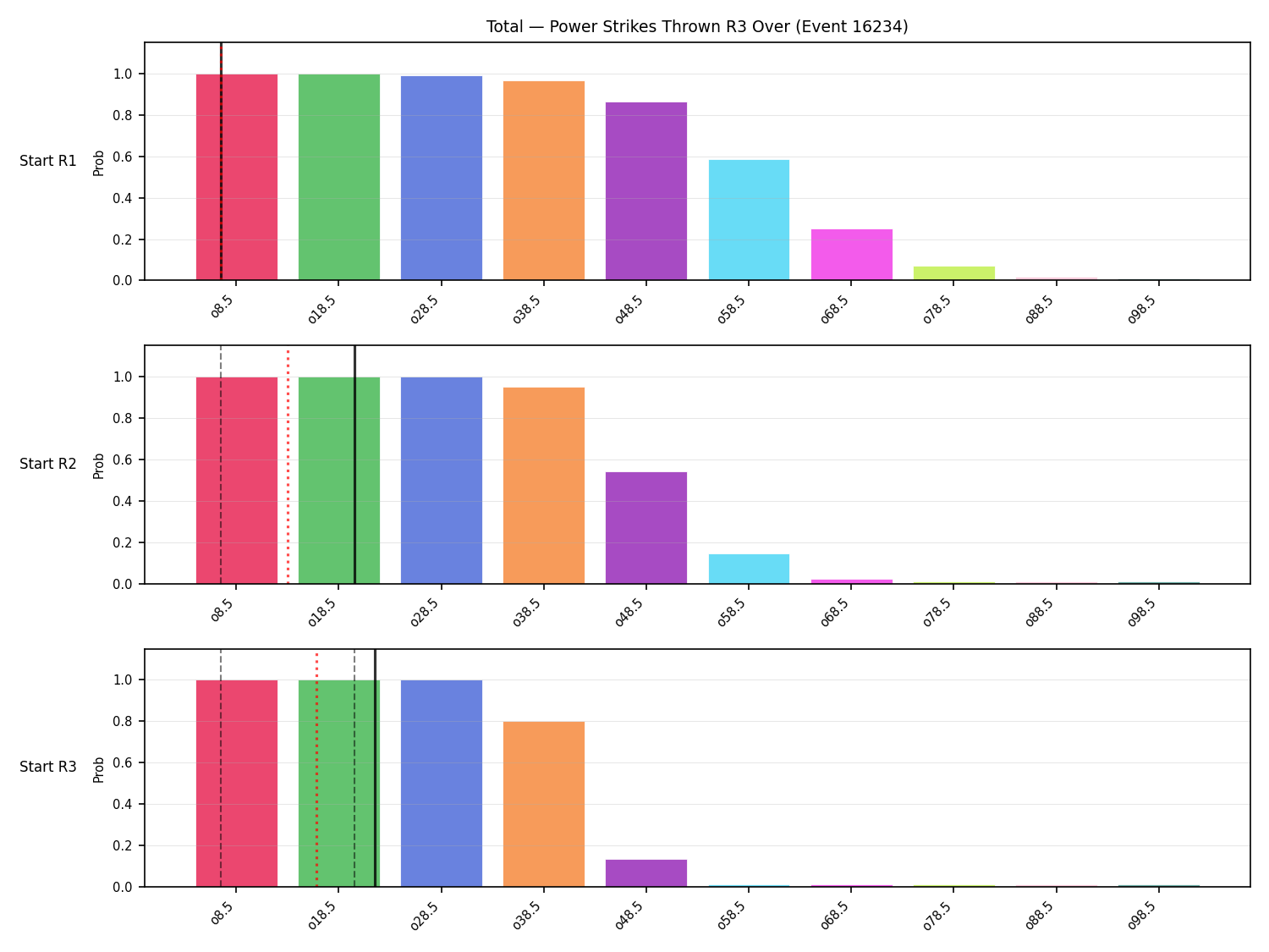 Stats/Round/Total Overs/Power Strikes Thrown/Round 03/16234 Round 03 Over Snapshots — Prod