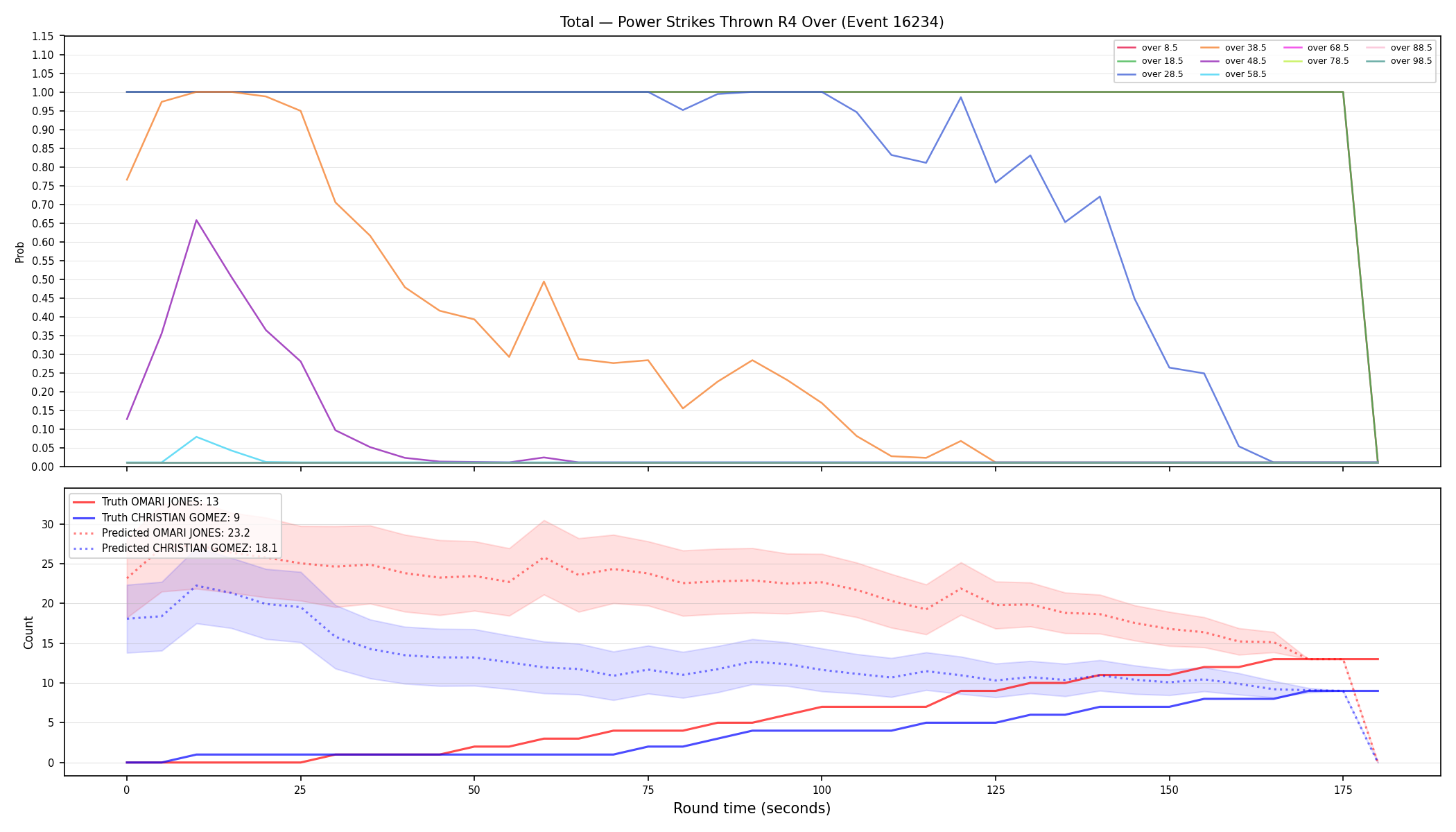 Stats/Round/Total Overs/Power Strikes Thrown/Round 04/16234 Round 04 Over — Prod