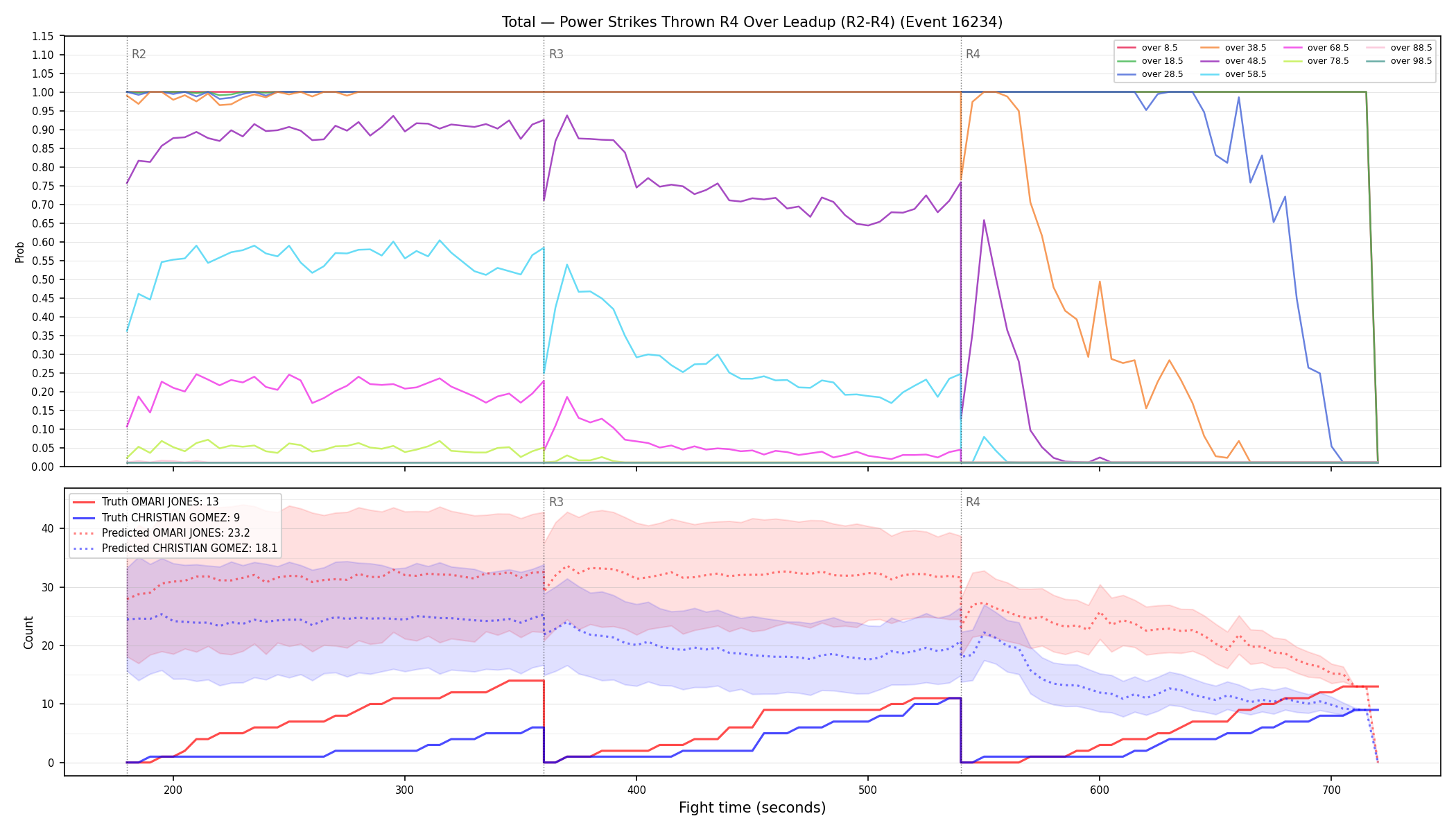 Stats/Round/Total Overs/Power Strikes Thrown/Round 04/16234 Round 04 Over Leadup — Prod