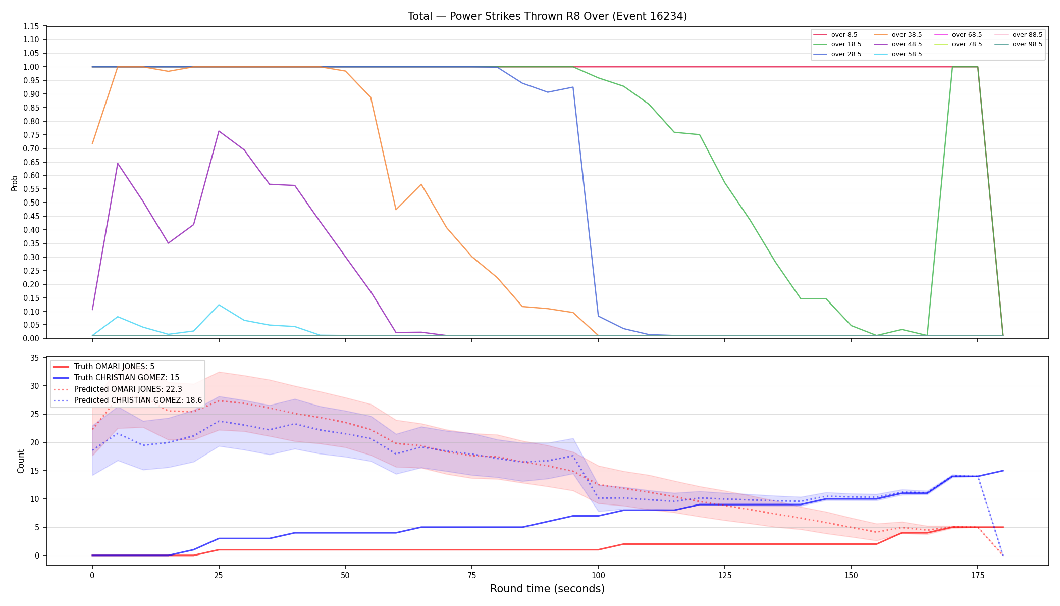 Stats/Round/Total Overs/Power Strikes Thrown/Round 08/16234 Round 08 Over — Prod